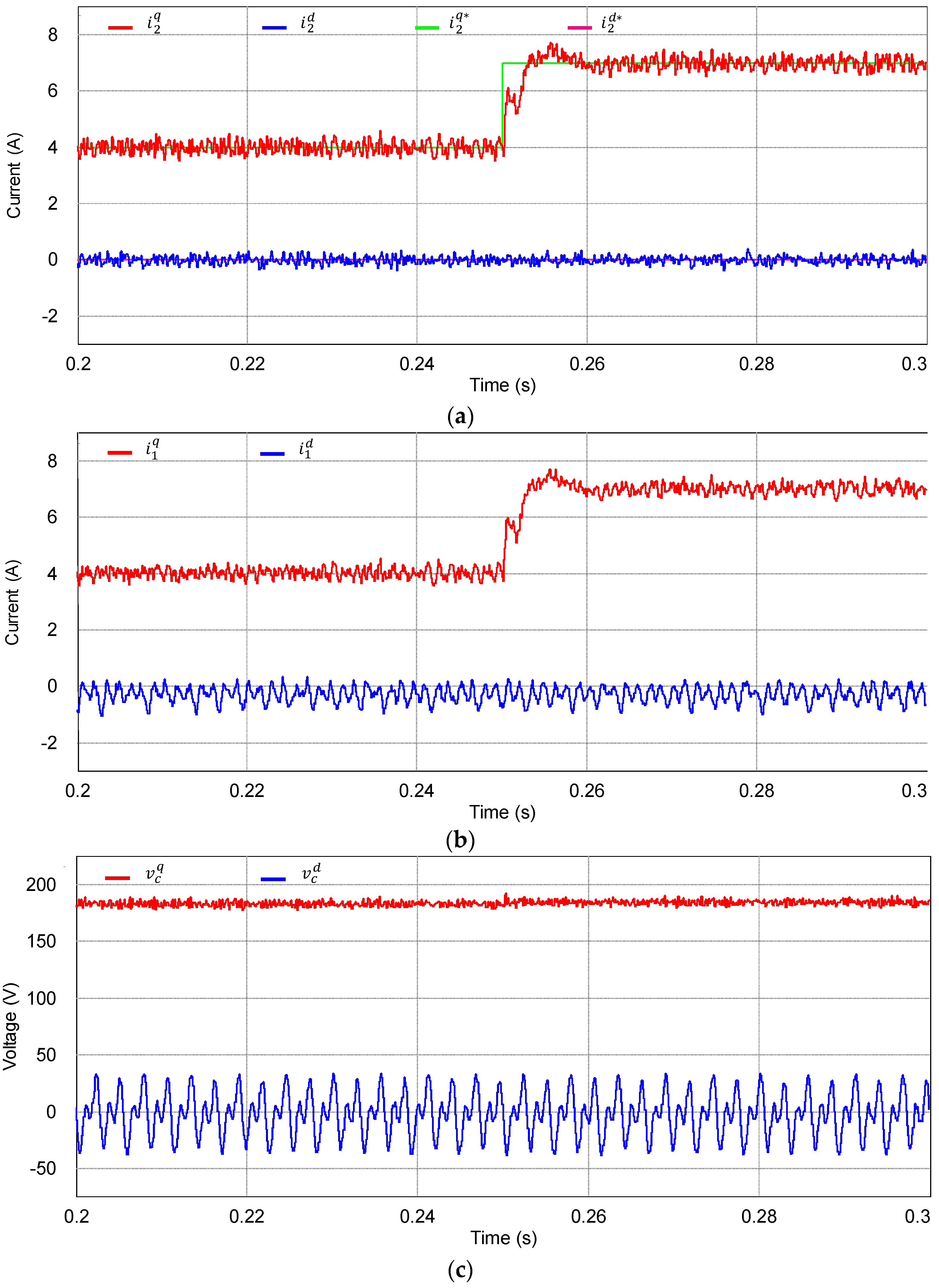 Energies 11 02062 g007 550