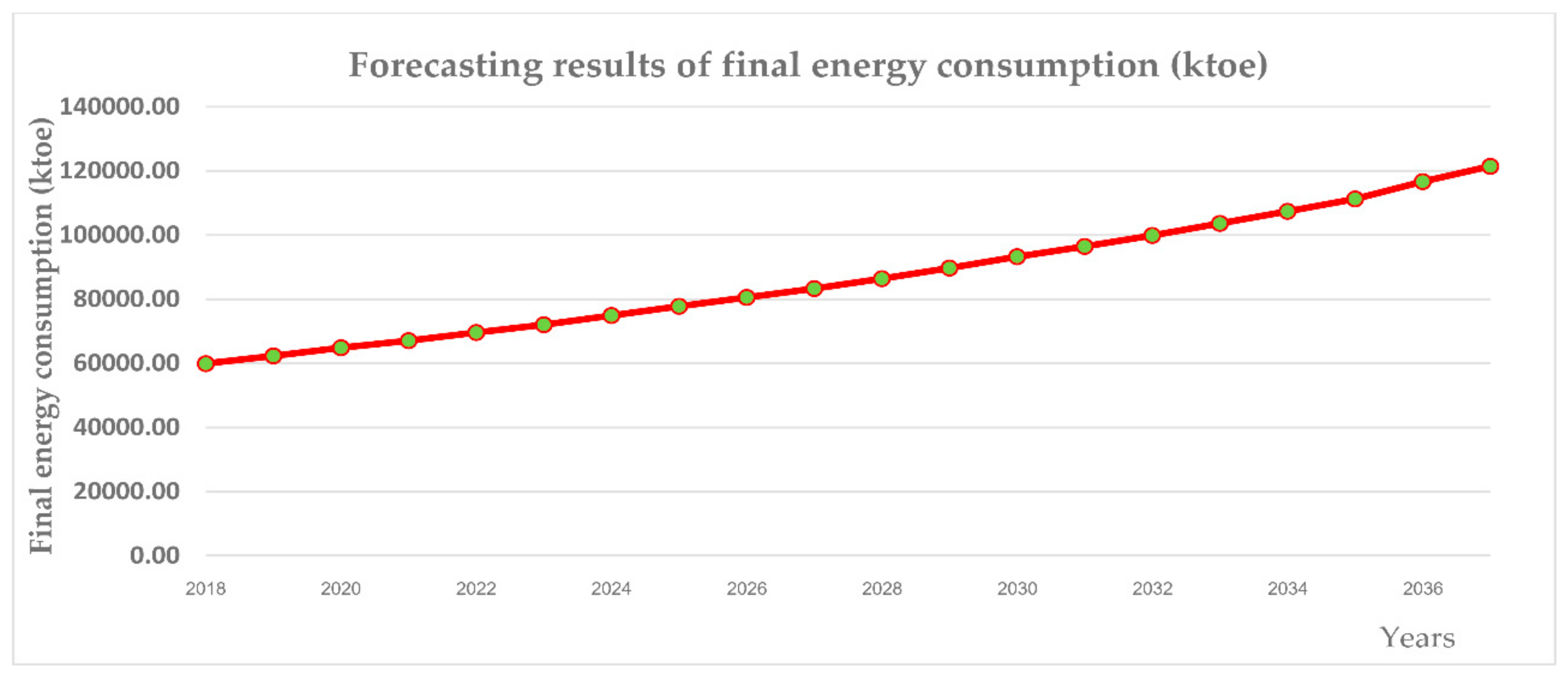 Energies 11 02063 g003