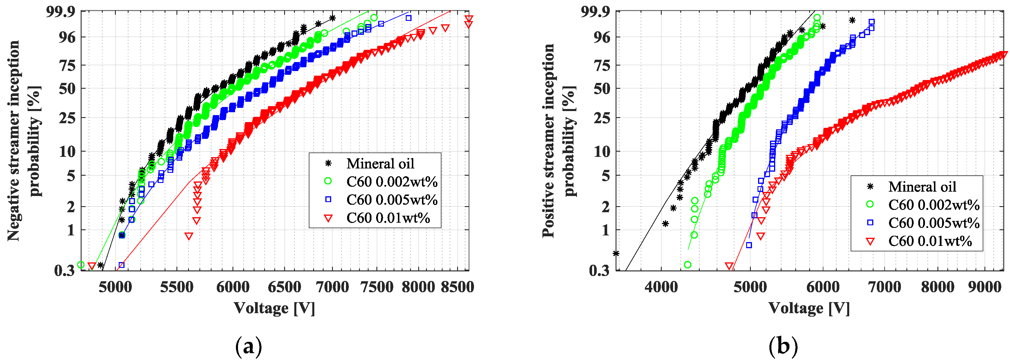 Energies 11 02064 g009