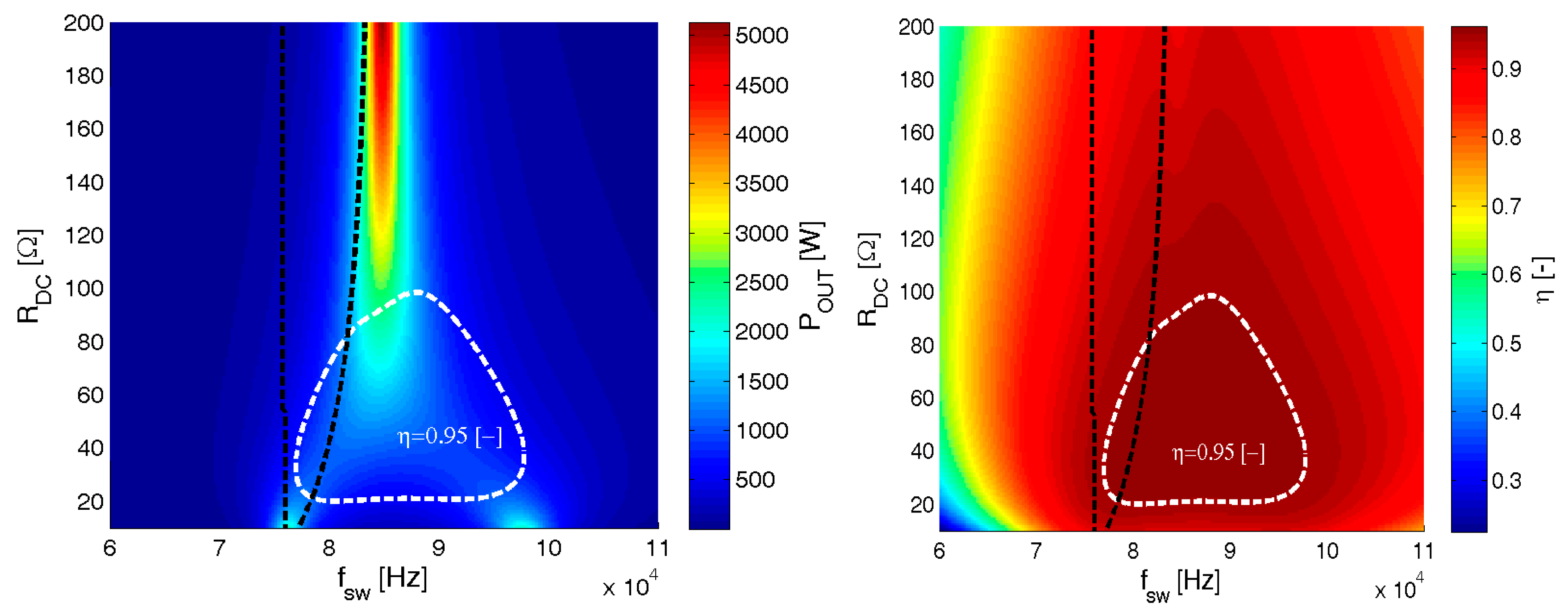 Energies 11 02065 g003 550