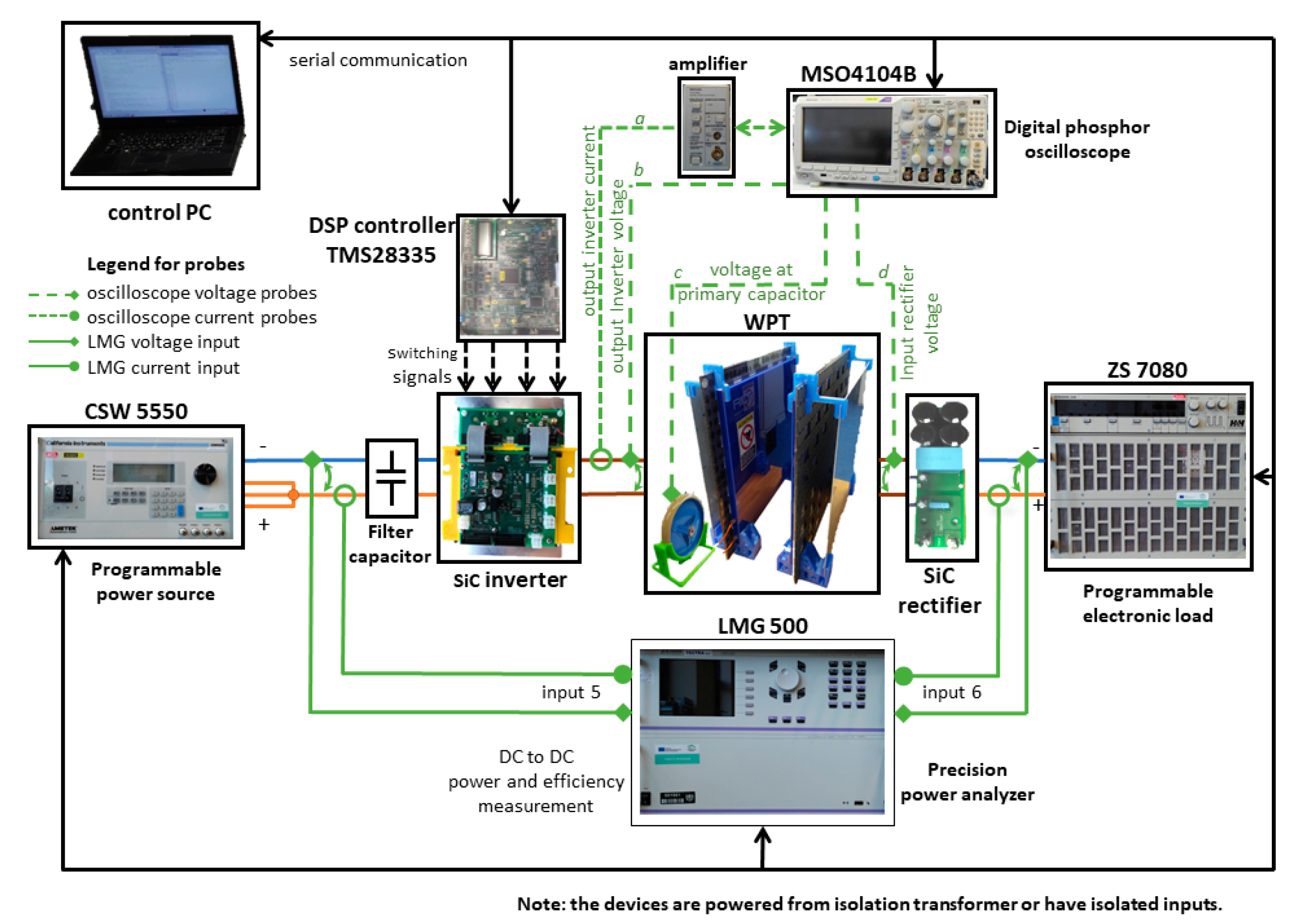 Energies 11 02065 g009 550