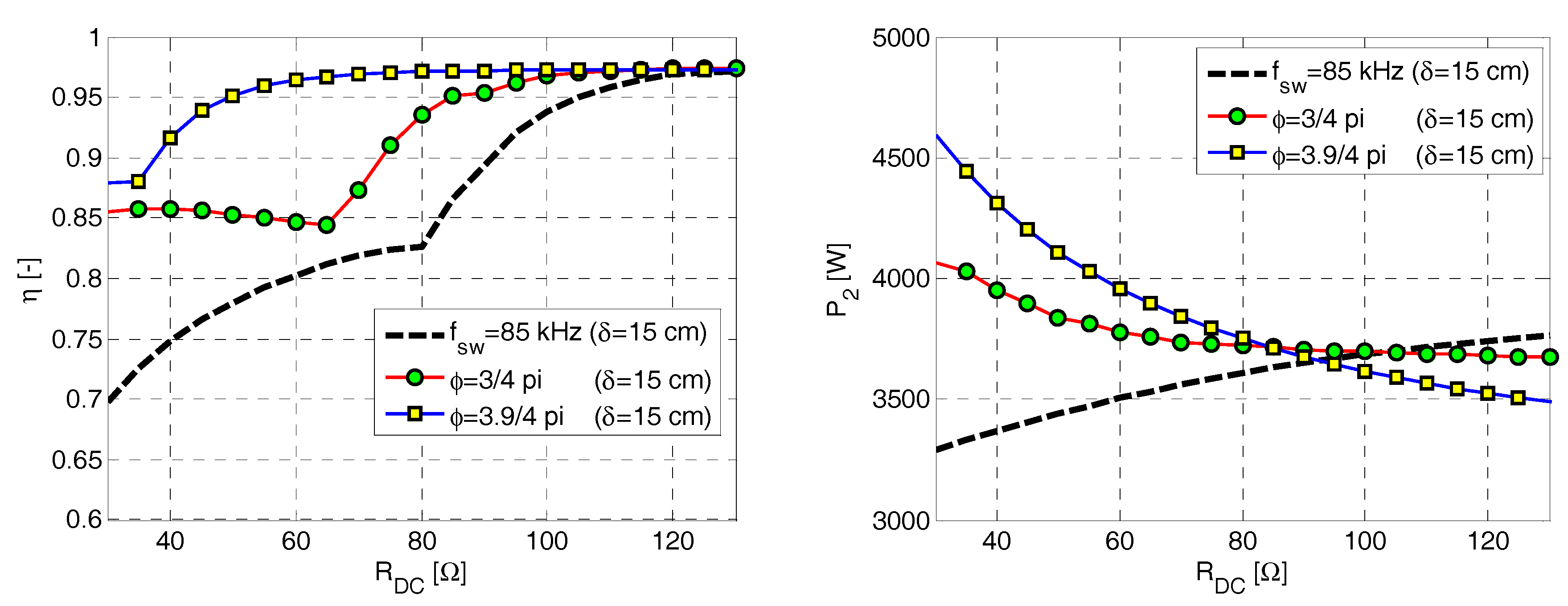 Energies 11 02065 g013 550