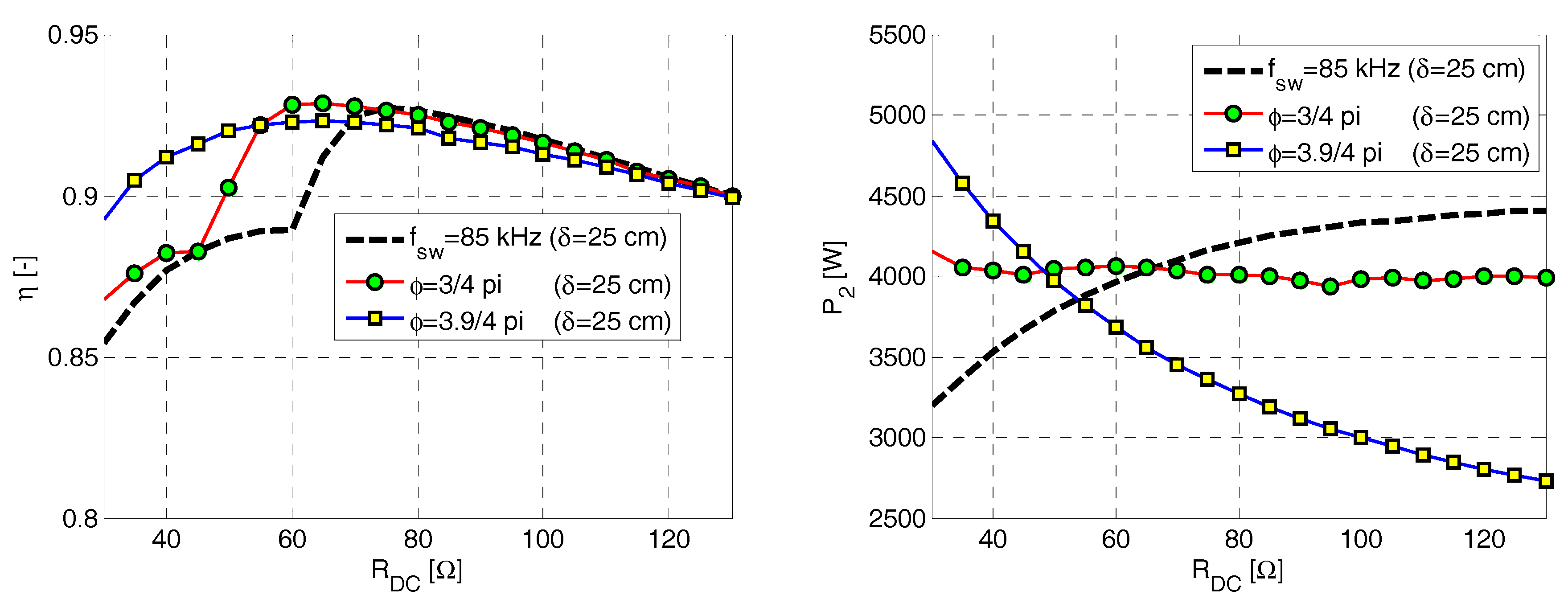 Energies 11 02065 g015 550
