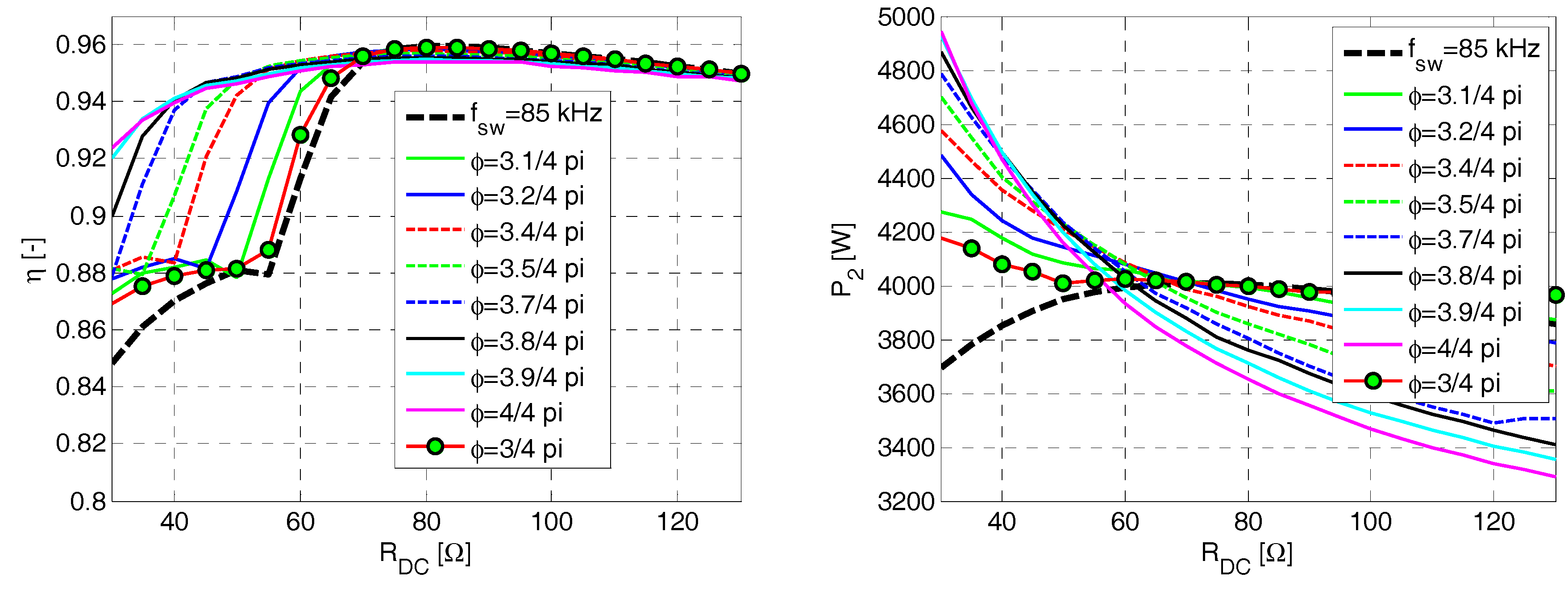 Energies 11 02065 g016 550