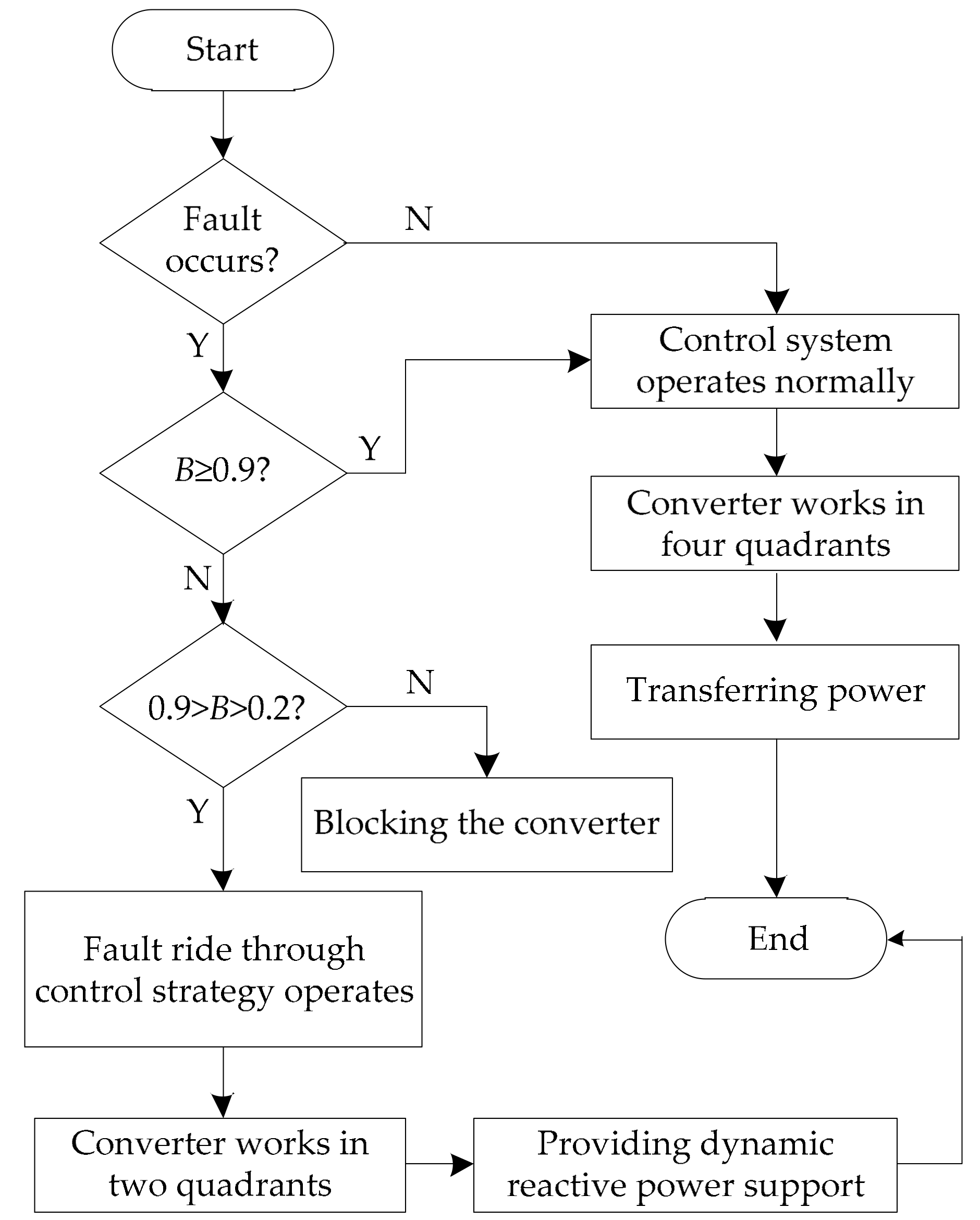 Energies 11 02066 g002 550