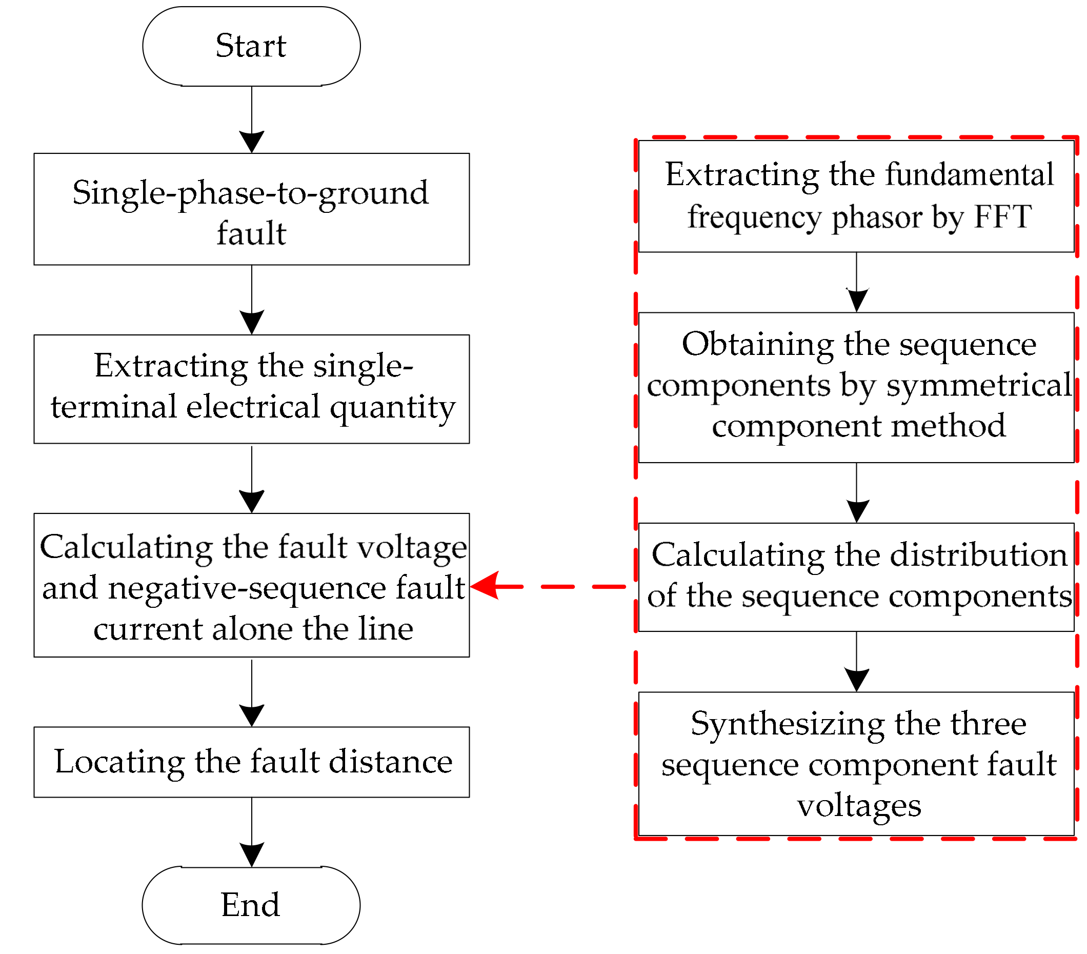 Energies 11 02066 g005 550