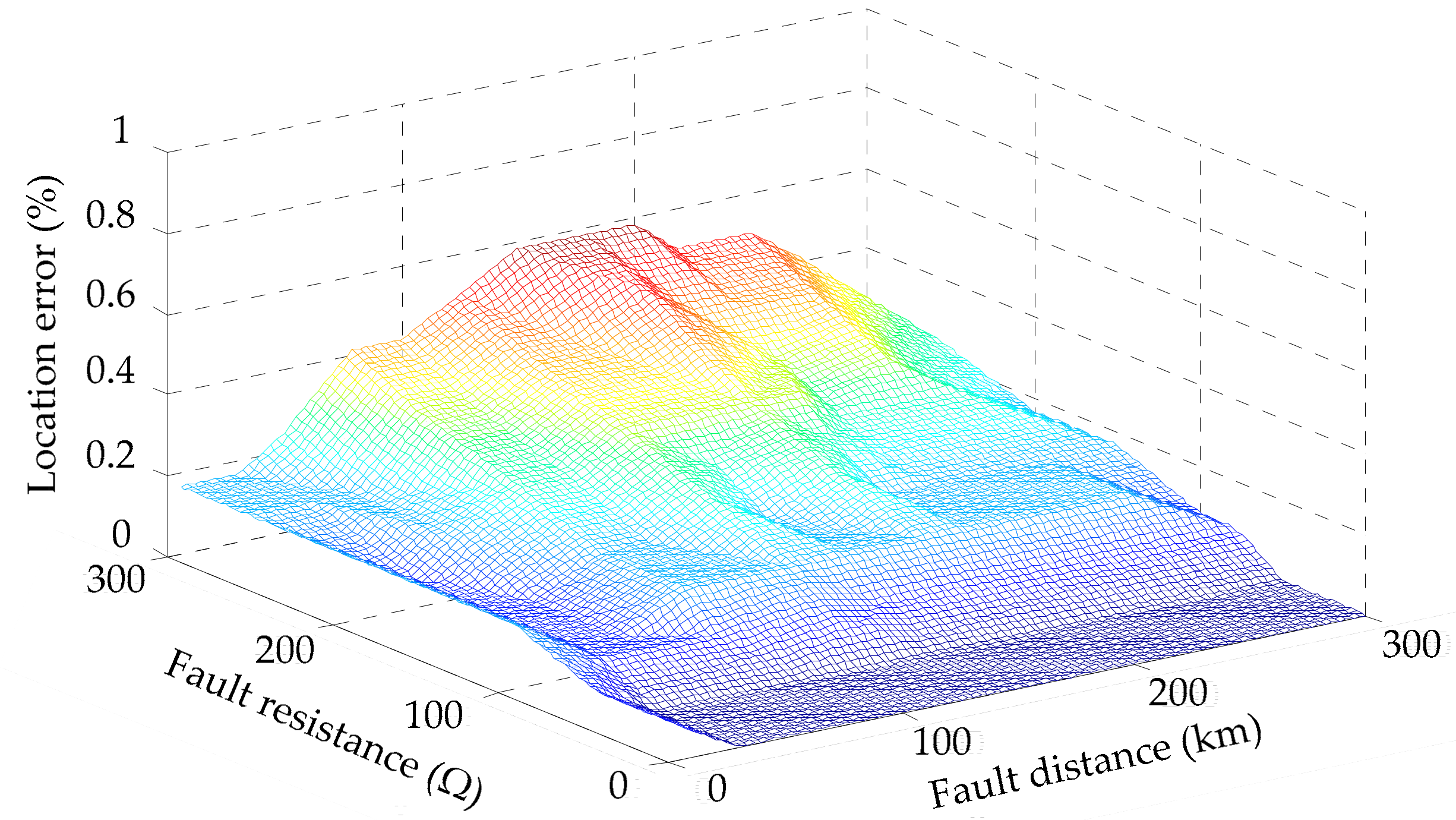 Energies 11 02066 g013 550