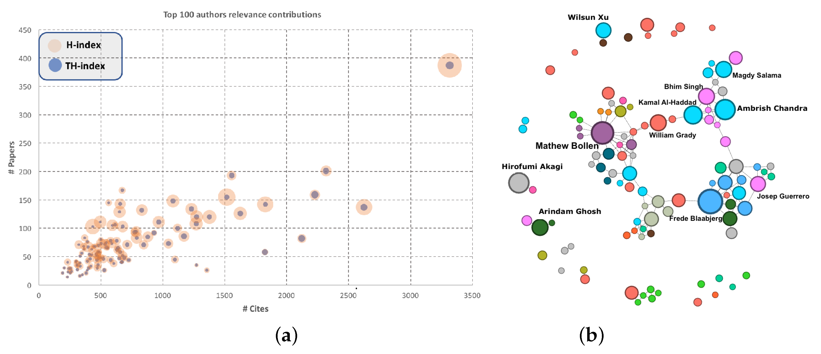 Energies 11 02067 g005