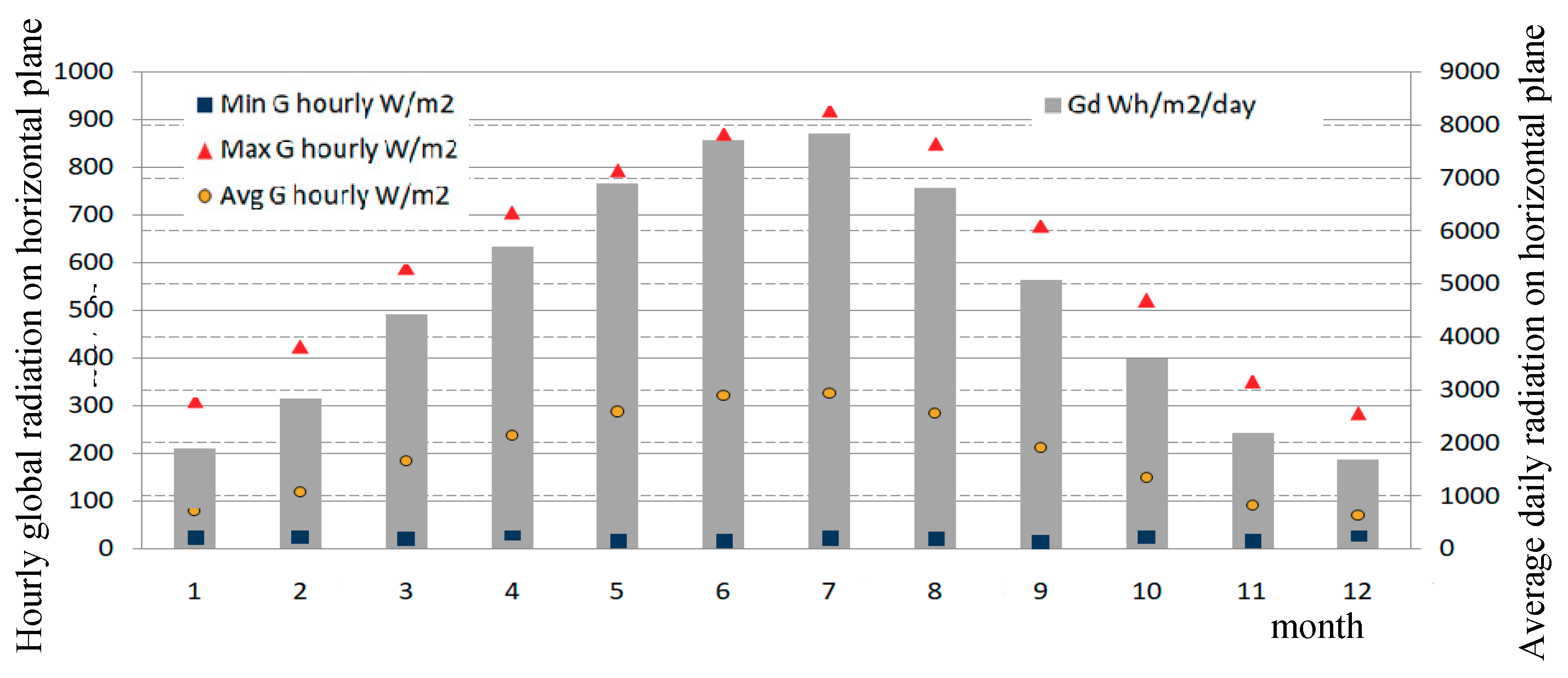 Energies 11 02068 g001