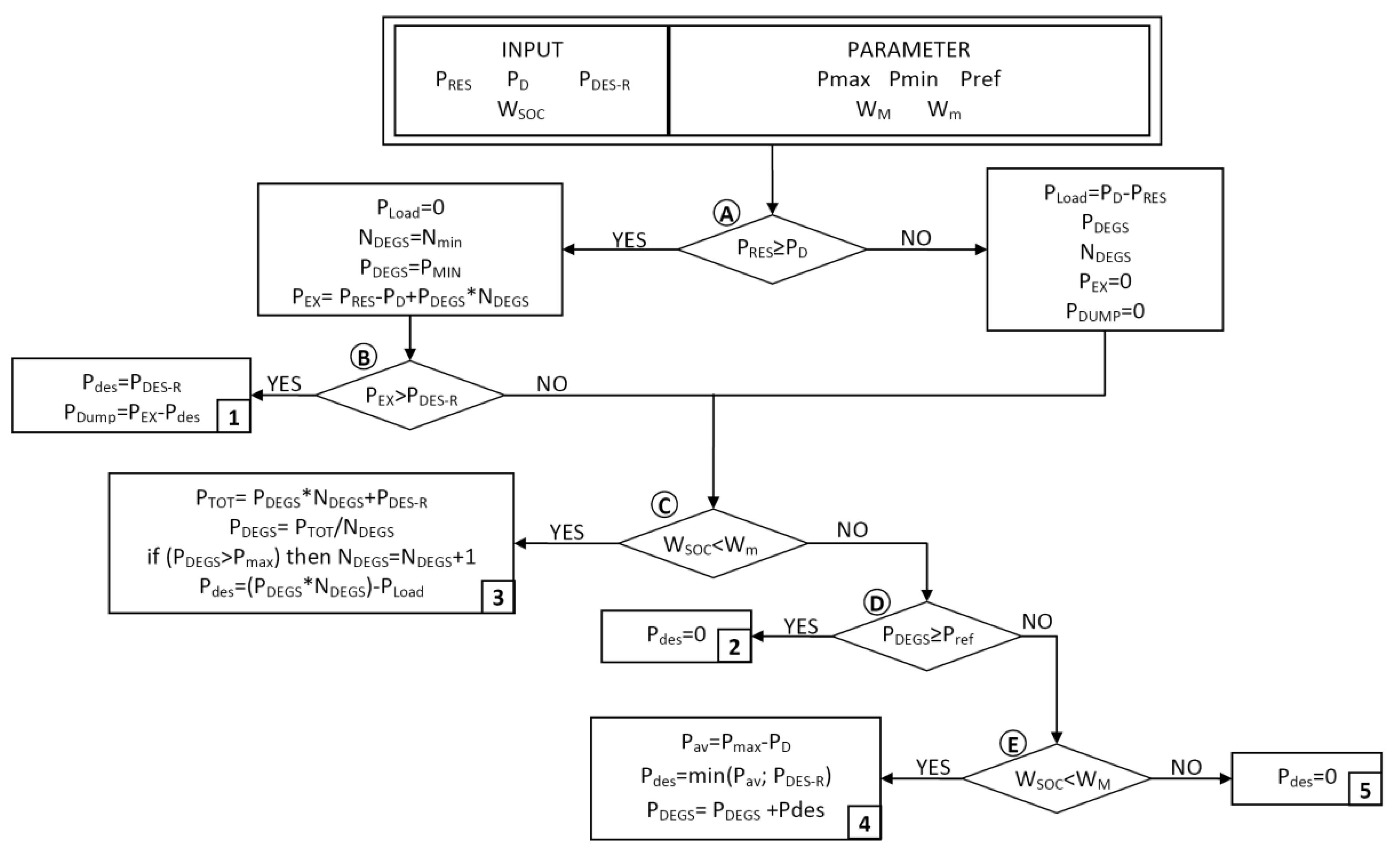 Energies 11 02068 g003