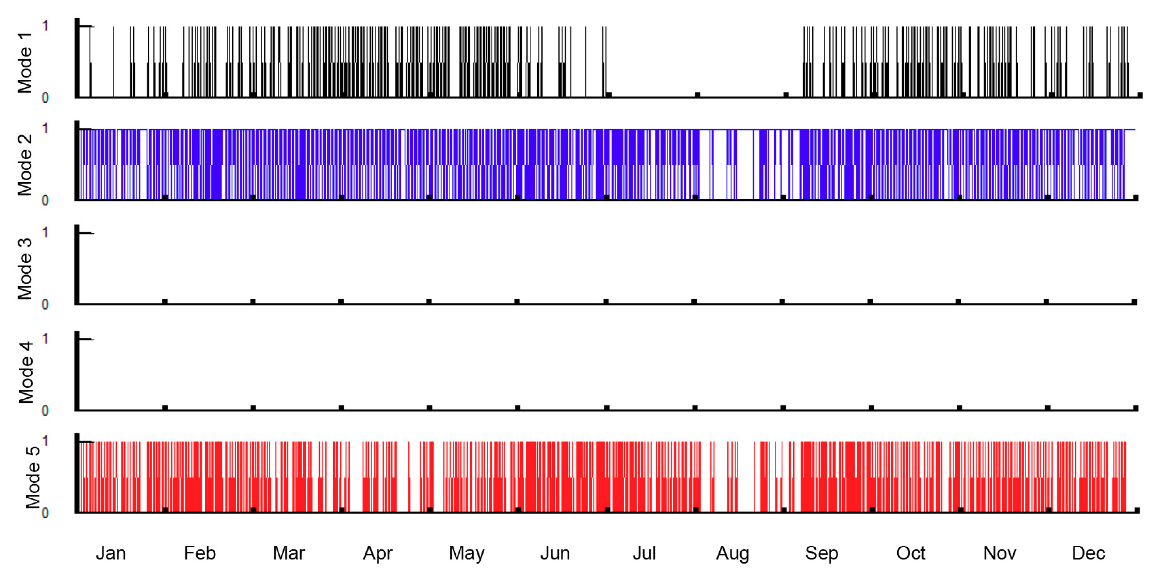 Energies 11 02068 g004