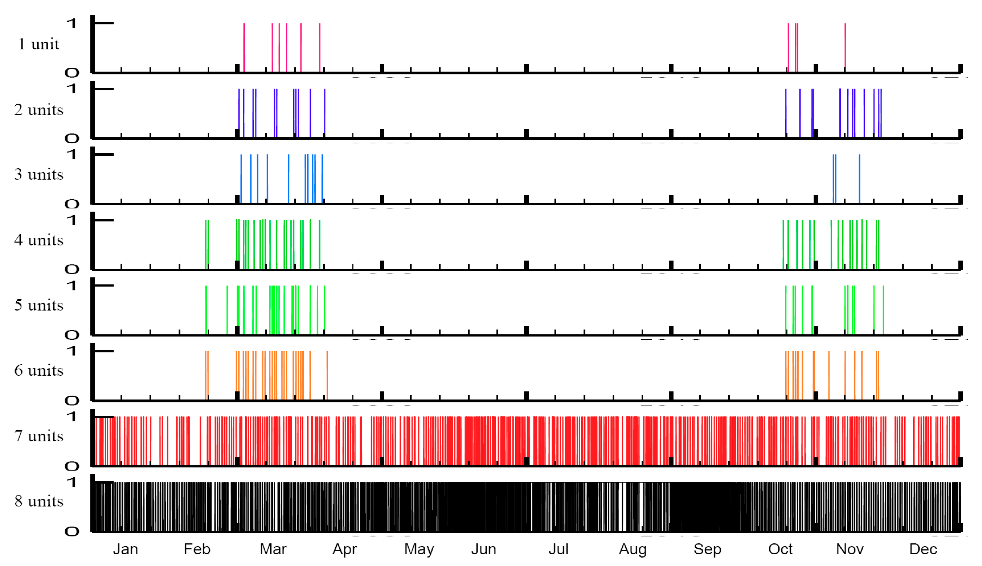 Energies 11 02068 g007
