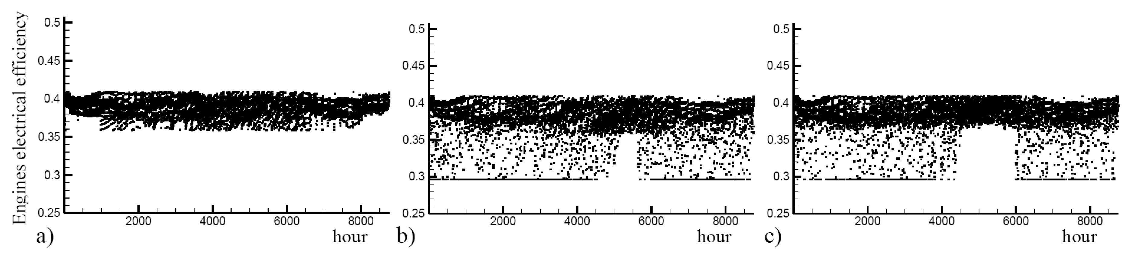 Energies 11 02068 g010