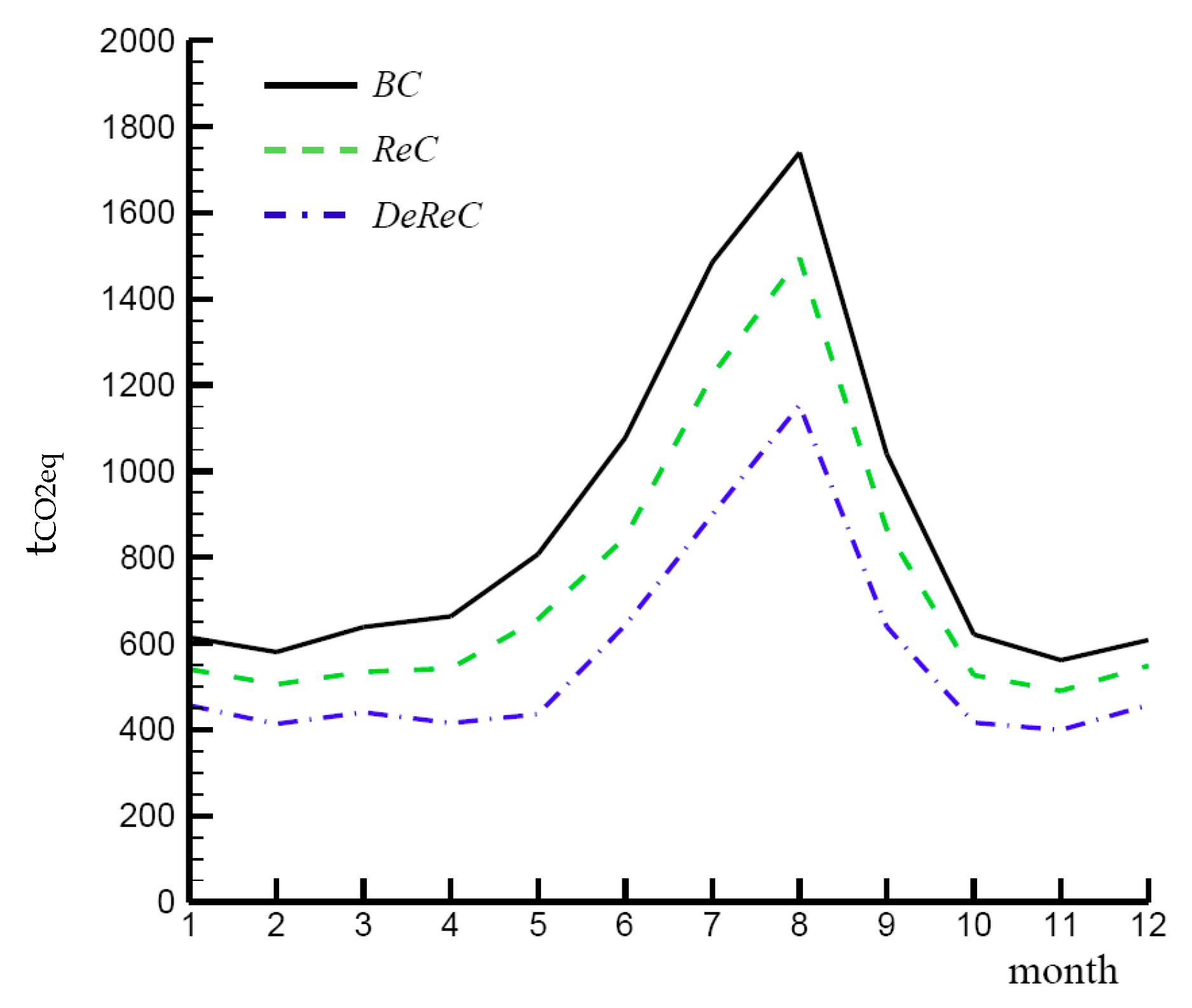 Energies 11 02068 g011