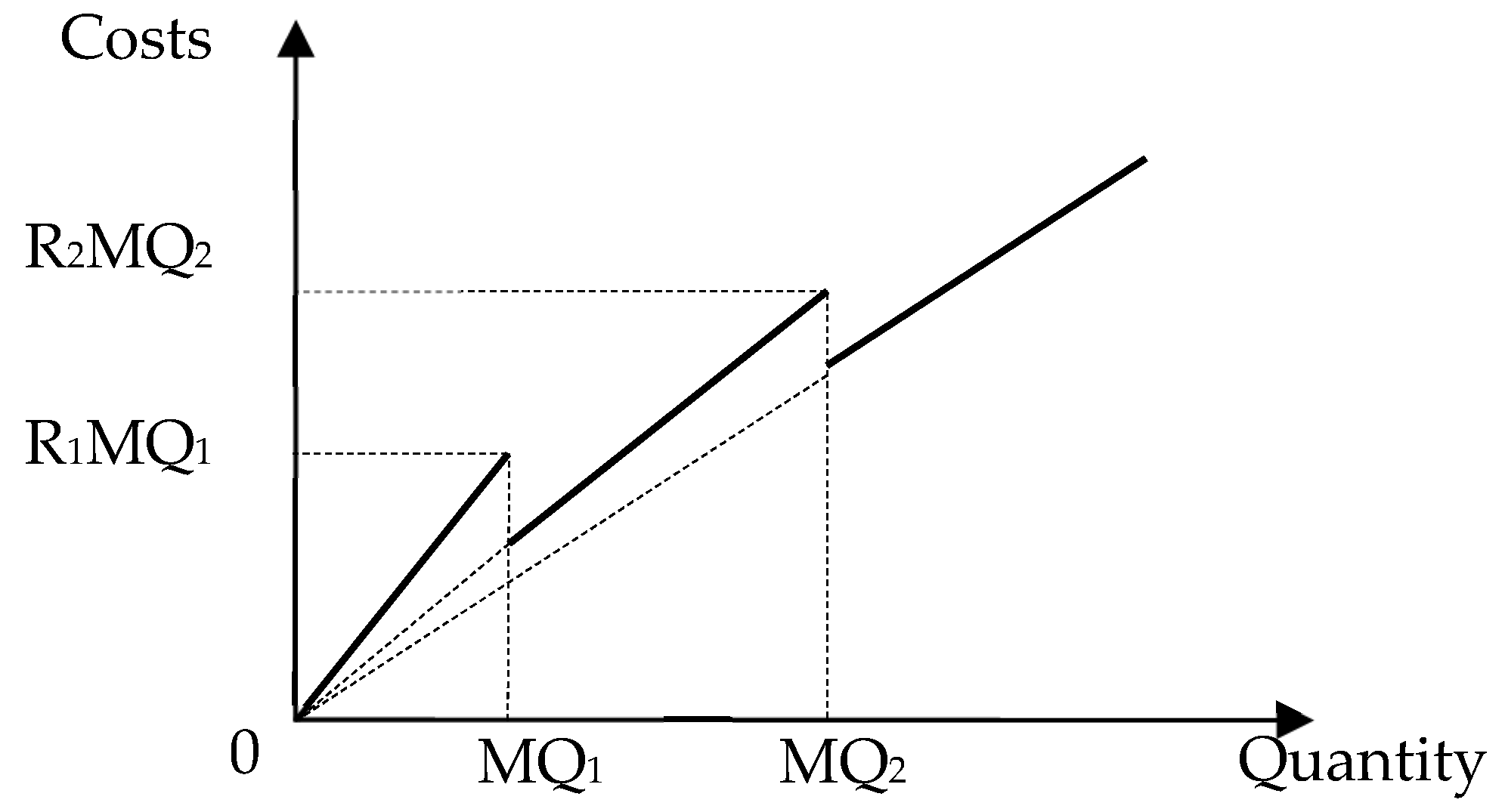 Energies 11 02072 g005