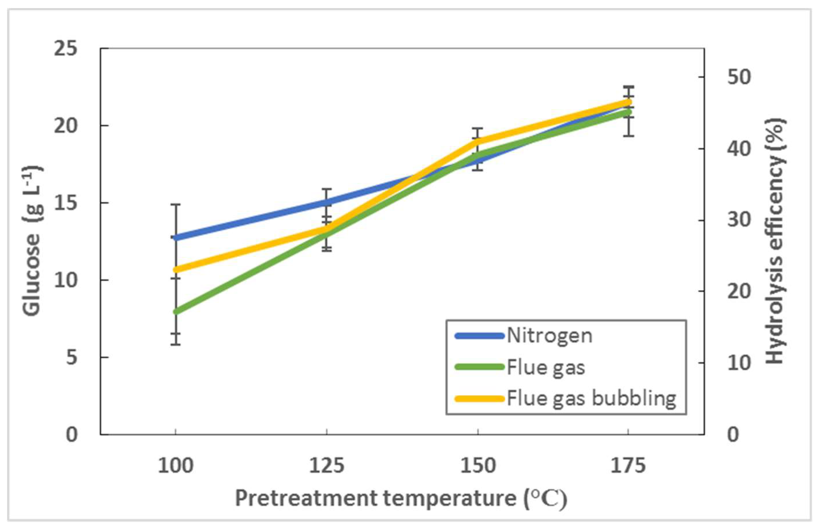 Energies 11 02074 g003