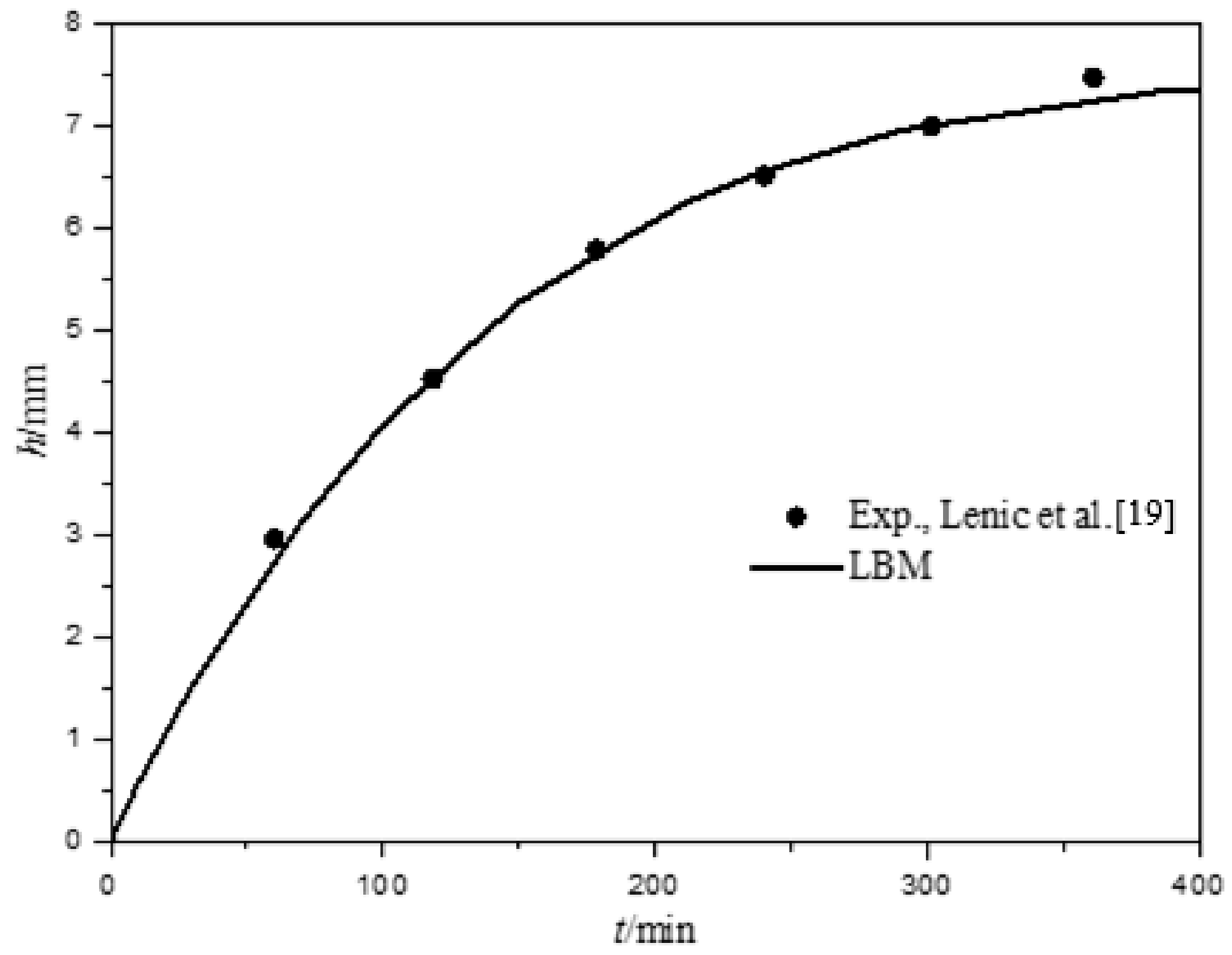 Energies 11 02077 g003 Energies 11 02077 g003