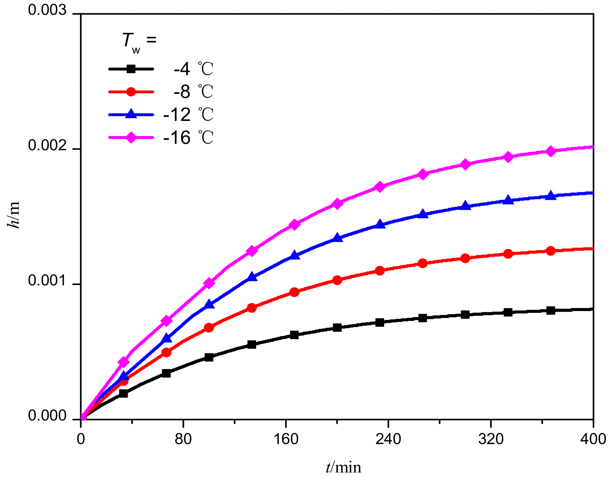 Energies 11 02077 g005 Energies 11 02077 g005