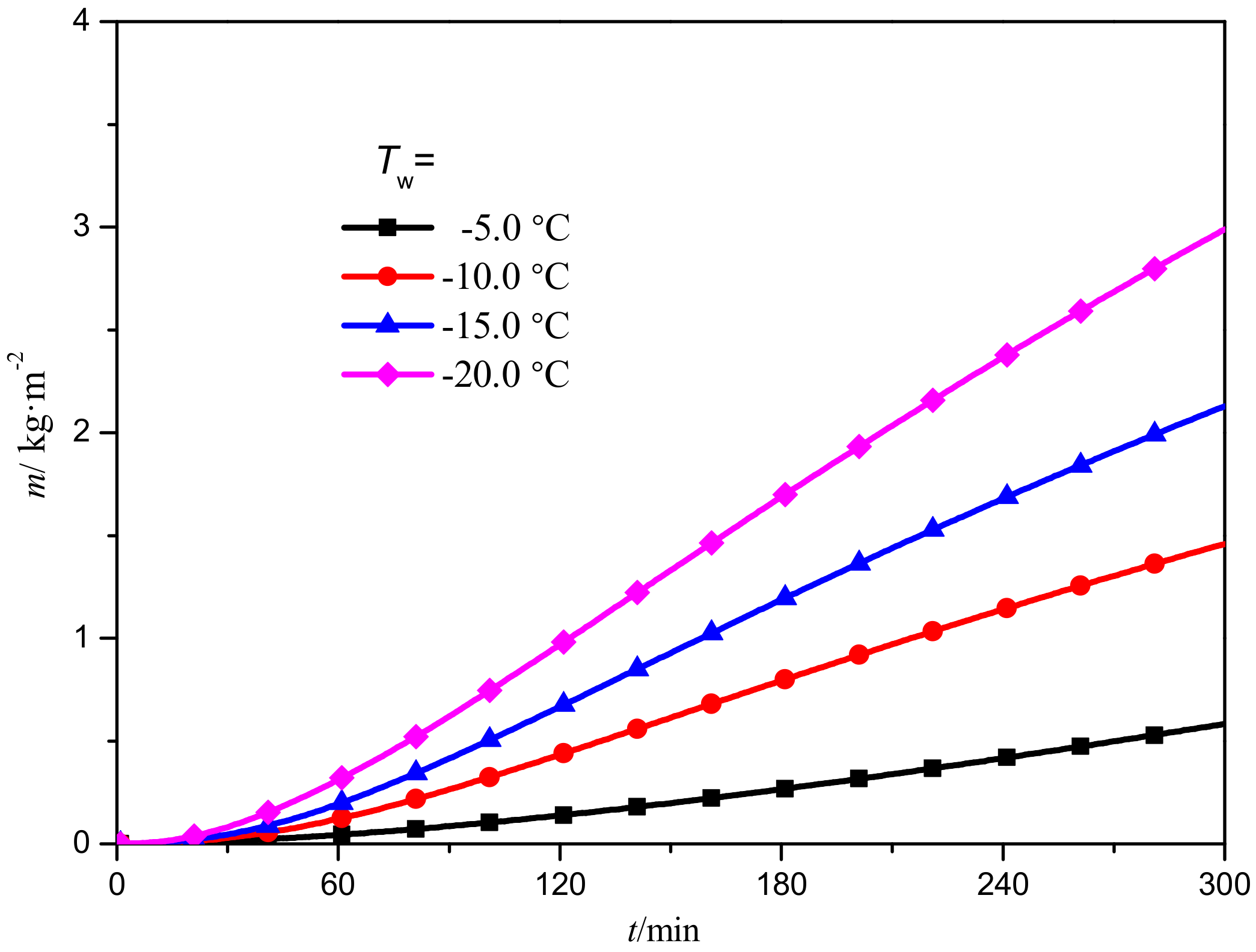 Energies 11 02077 g006 Energies 11 02077 g006