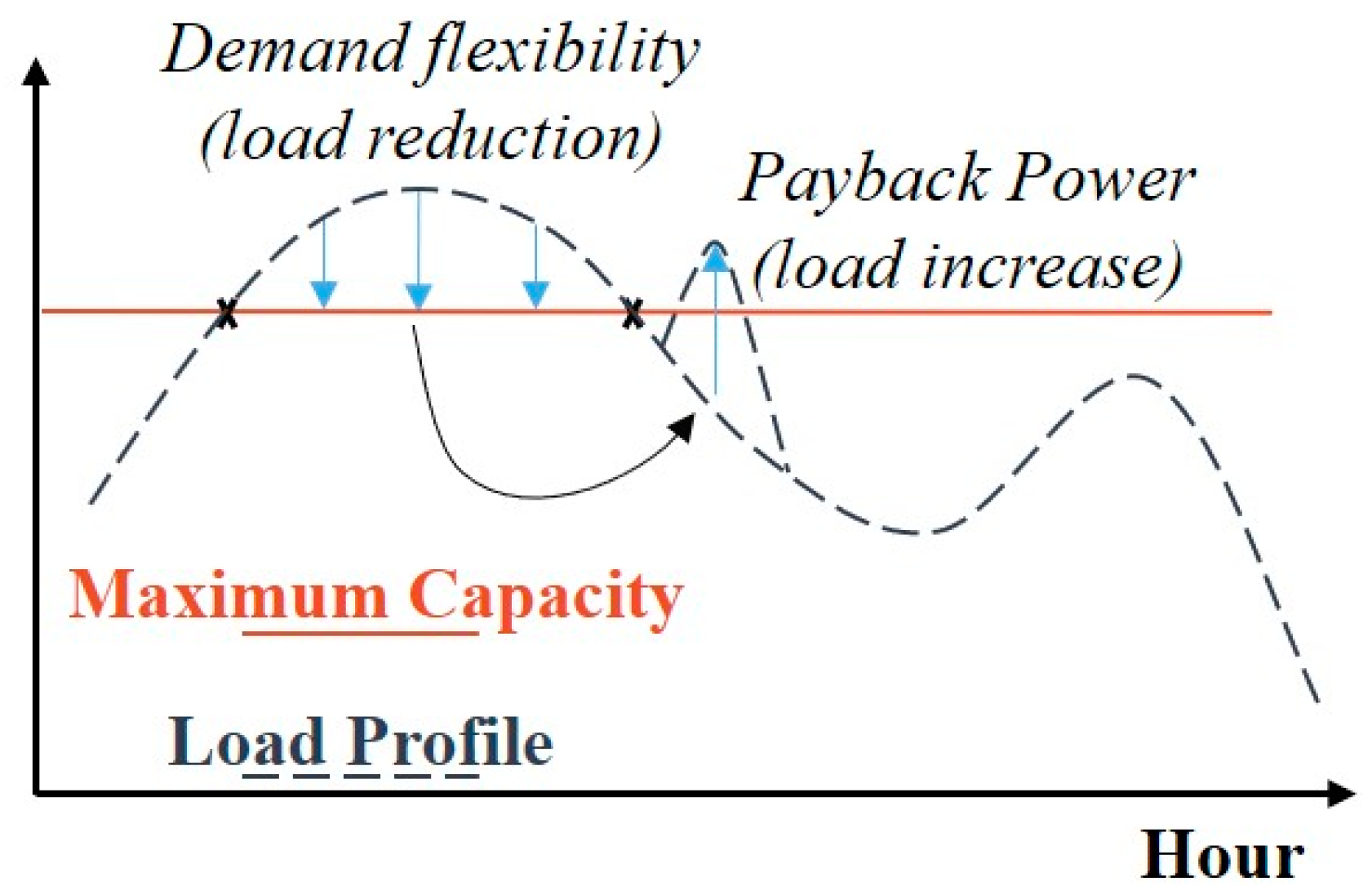 Energies 11 02078 g001 Energies 11 02078 g001