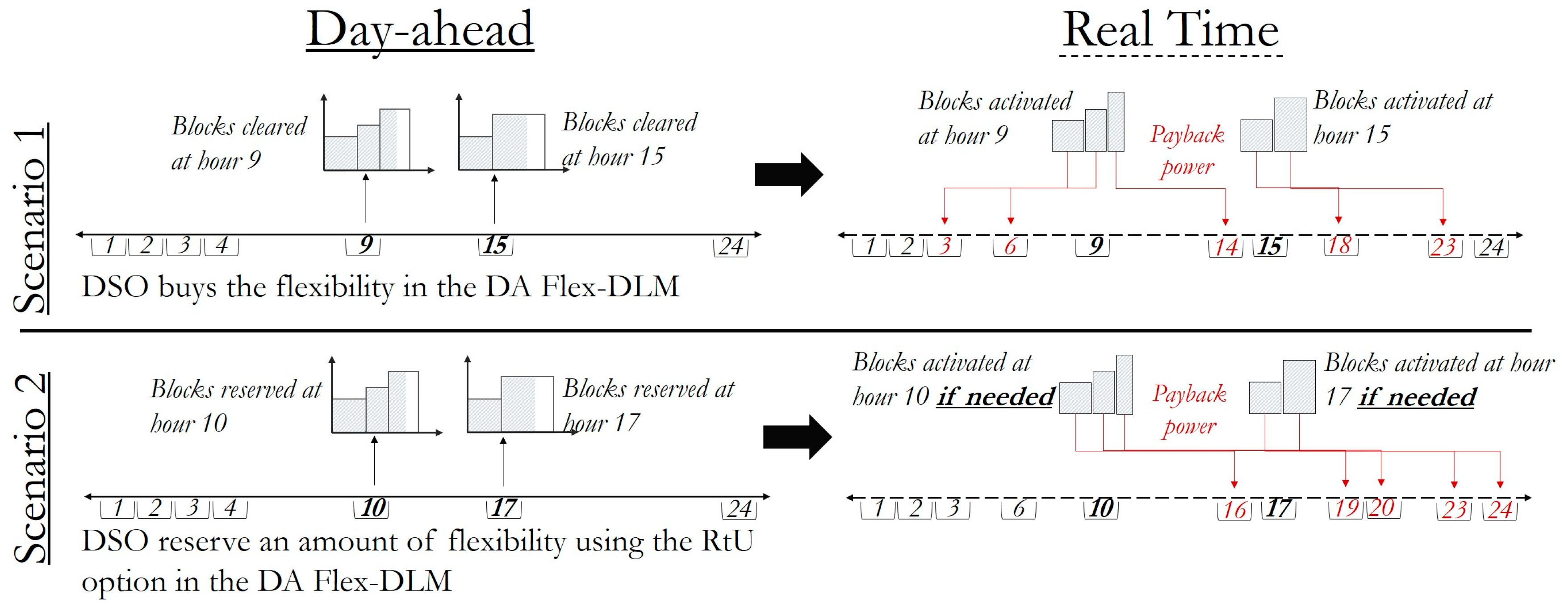 Energies 11 02078 g005 Energies 11 02078 g005