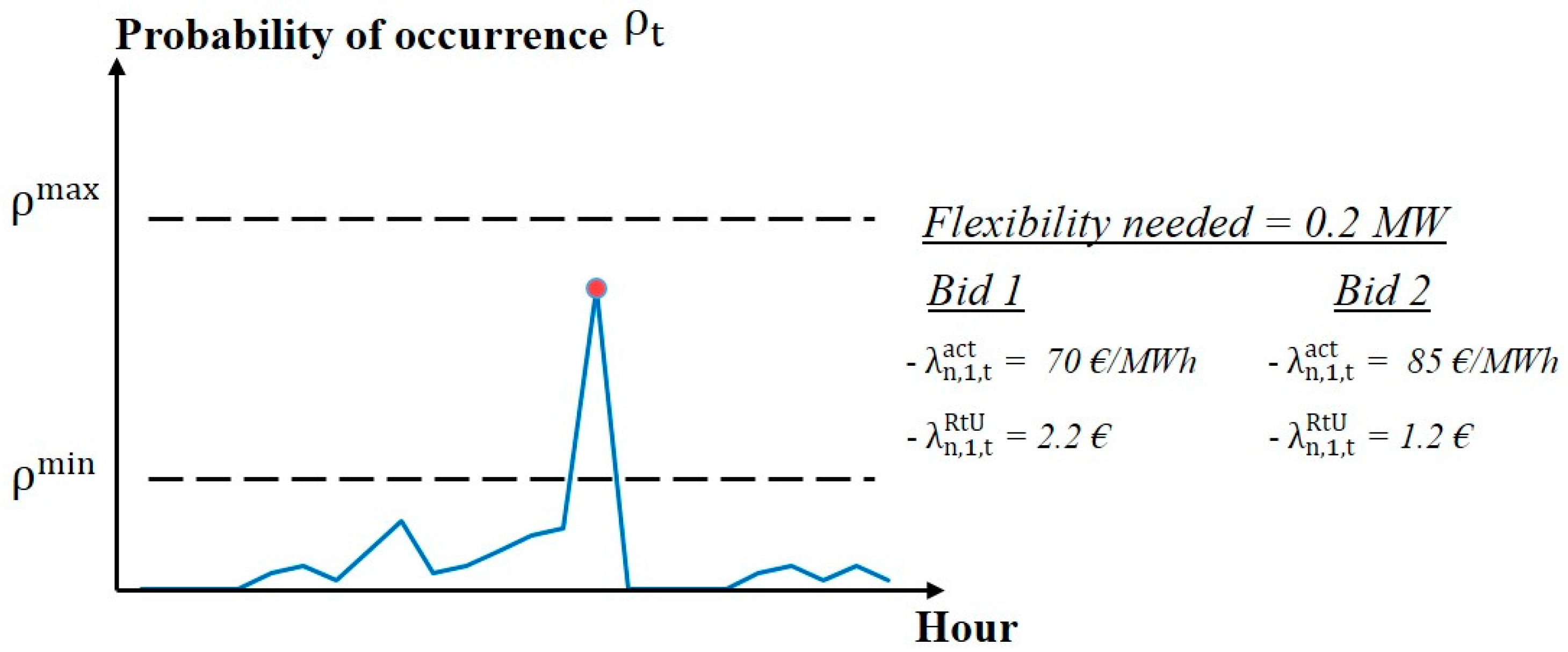 Energies 11 02078 g006 Energies 11 02078 g006