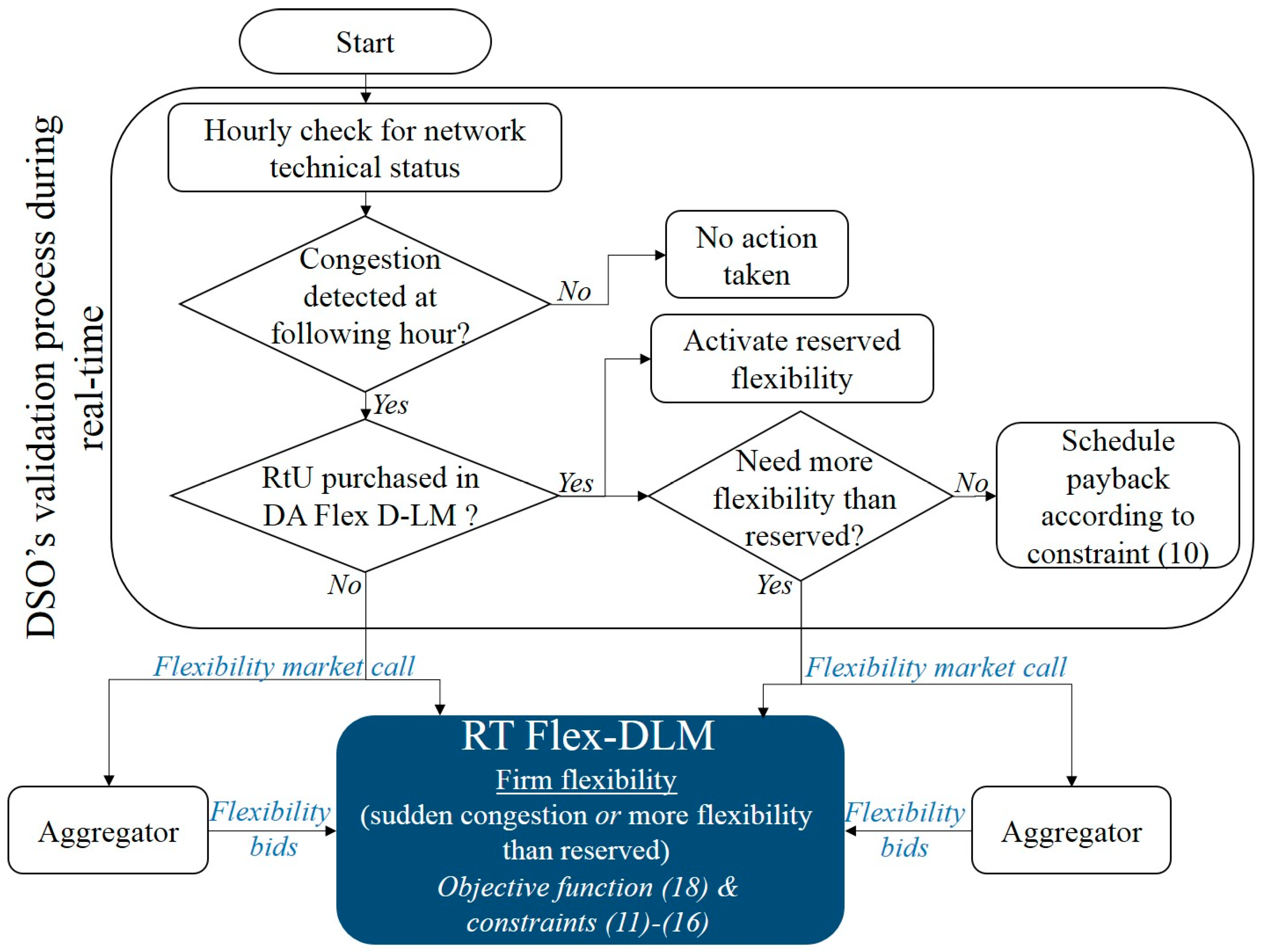 Energies 11 02078 g008 Energies 11 02078 g008