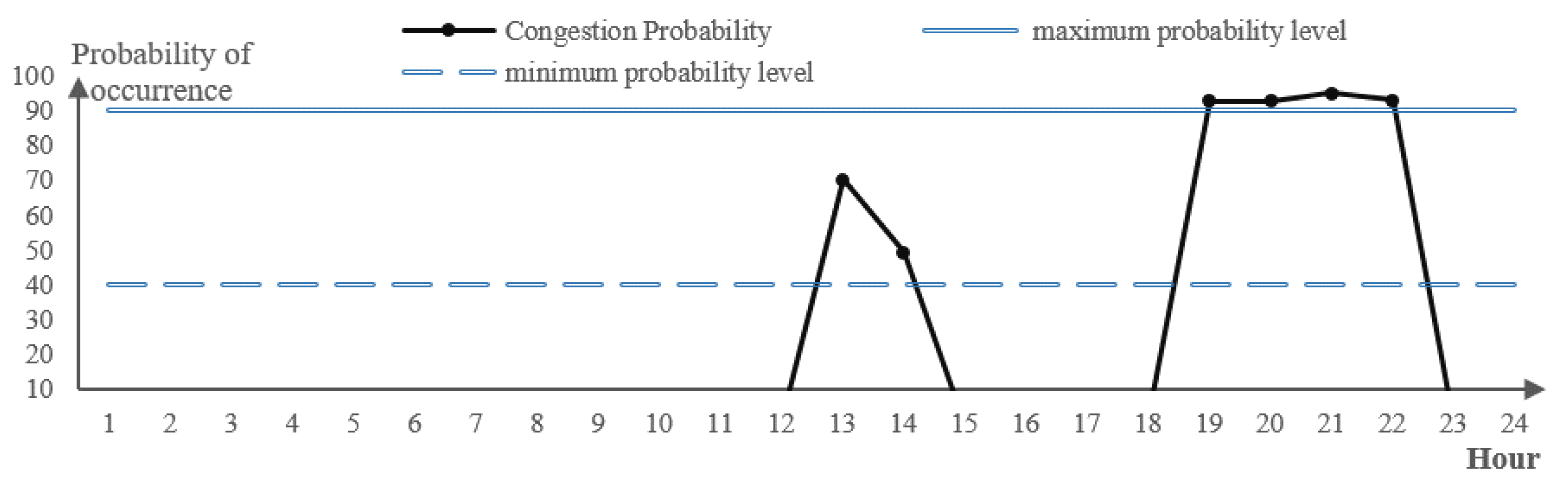 Energies 11 02078 g012 Energies 11 02078 g012
