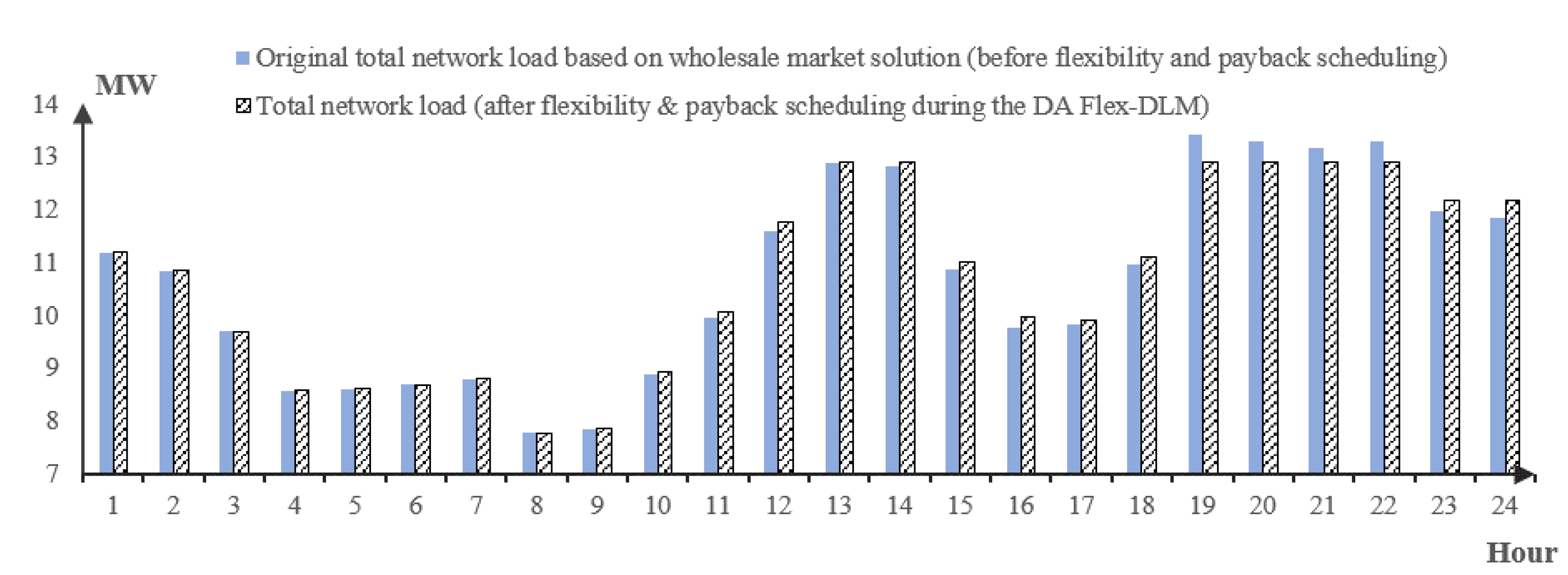 Energies 11 02078 g013 Energies 11 02078 g013