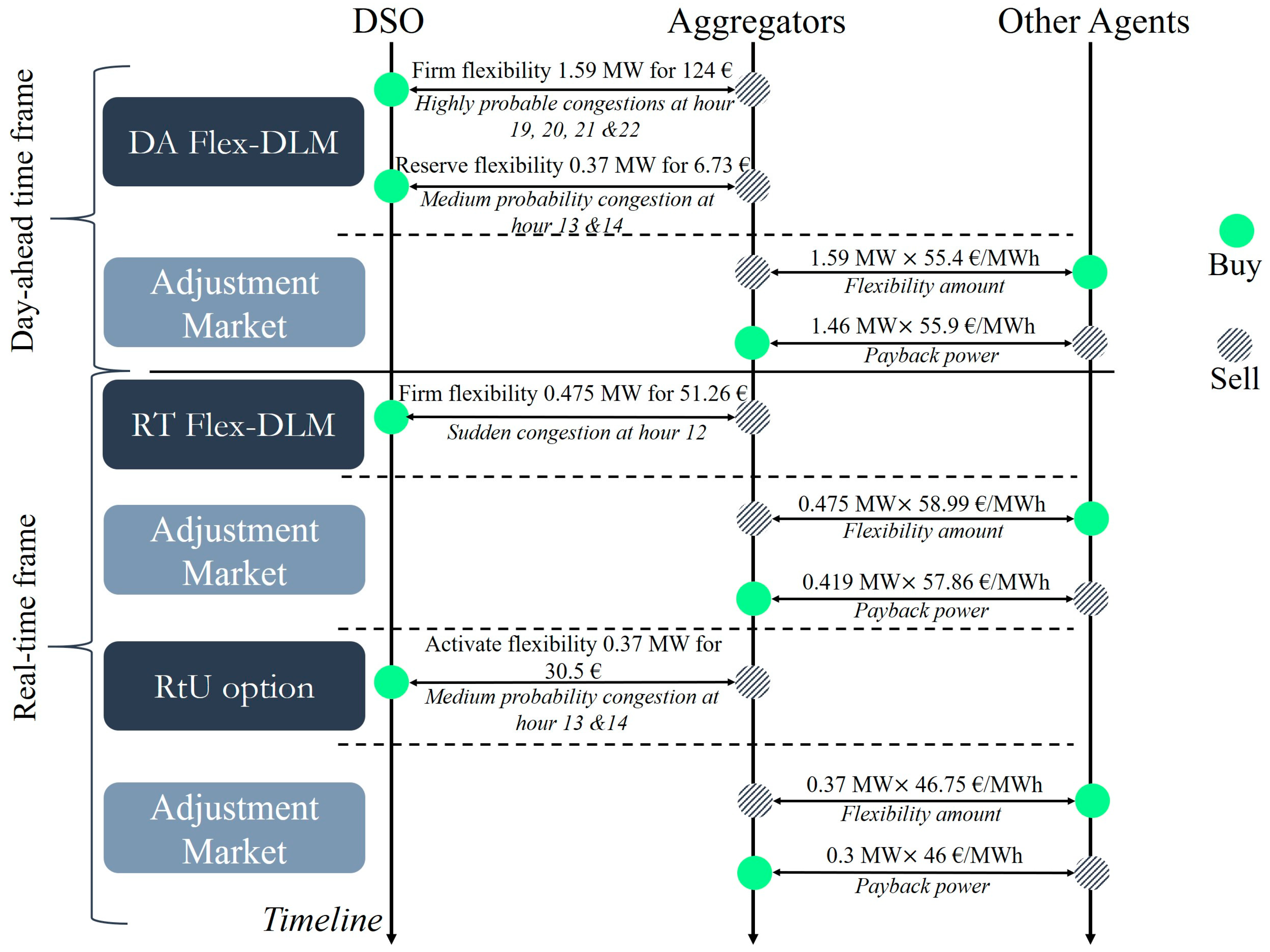 Energies 11 02078 g015 Energies 11 02078 g015