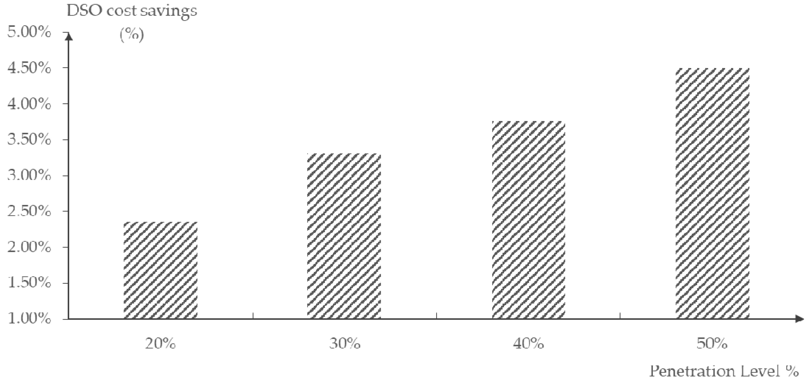 Energies 11 02078 g016 Energies 11 02078 g016