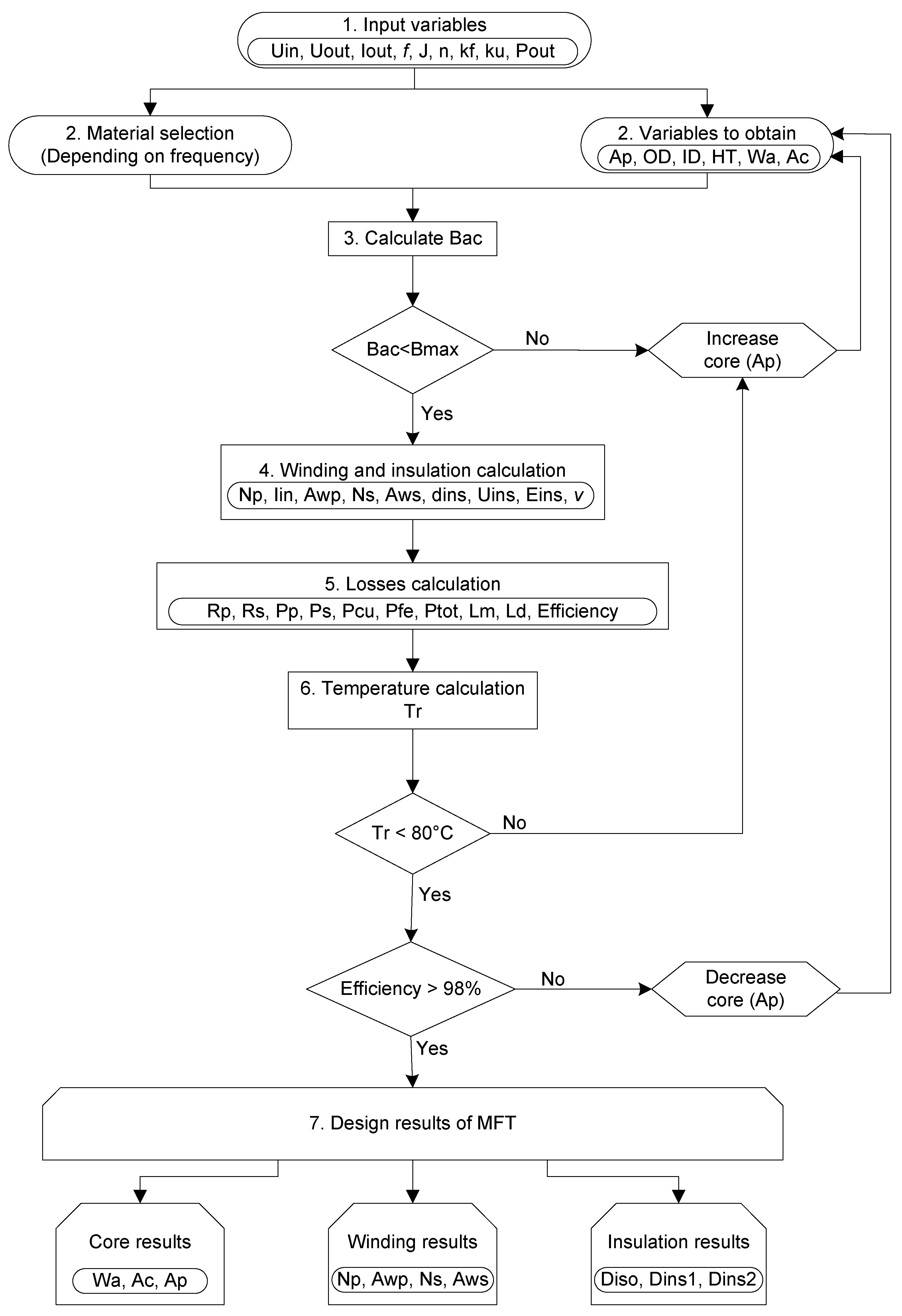 Energies 11 02081 g002 550