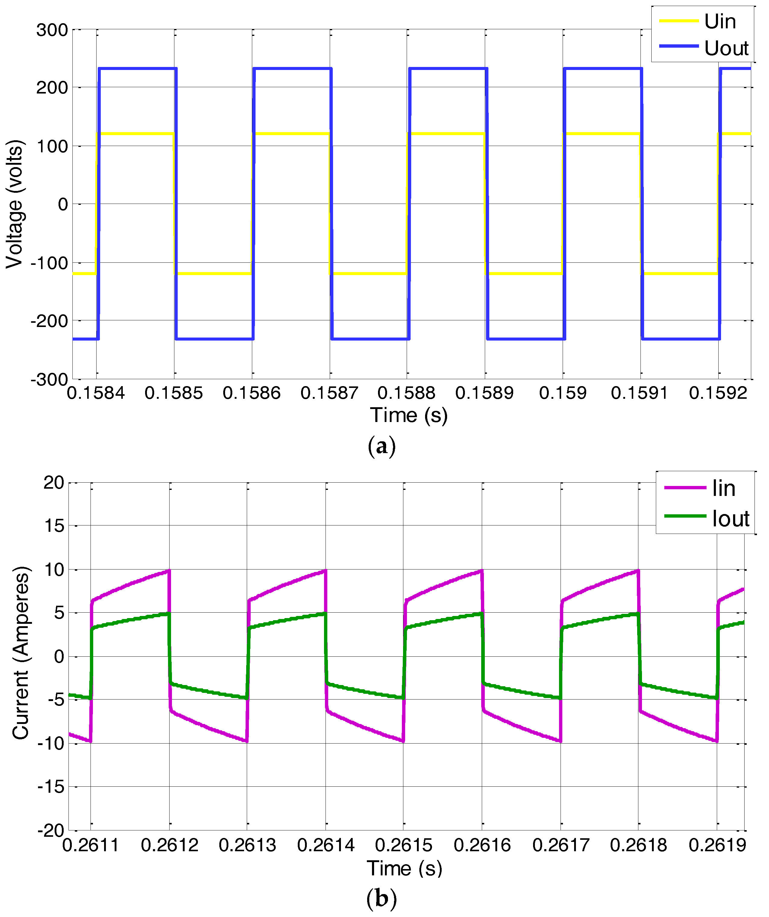 Energies 11 02081 g007 550