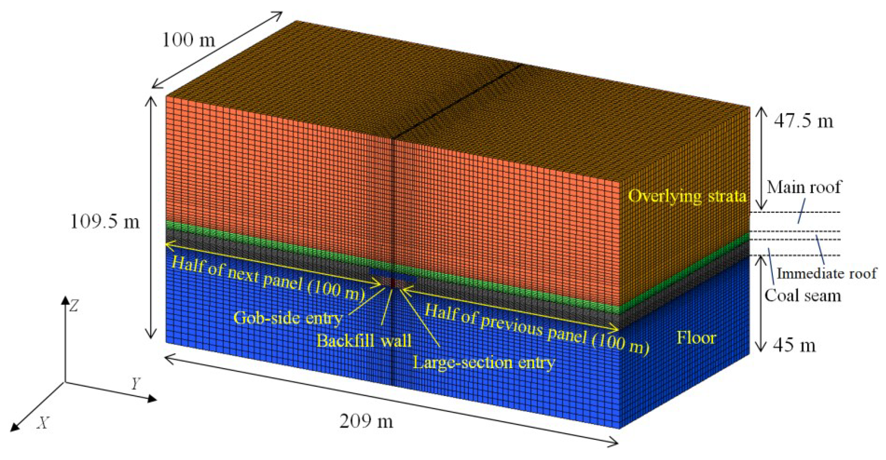 Energies 11 02084 g004