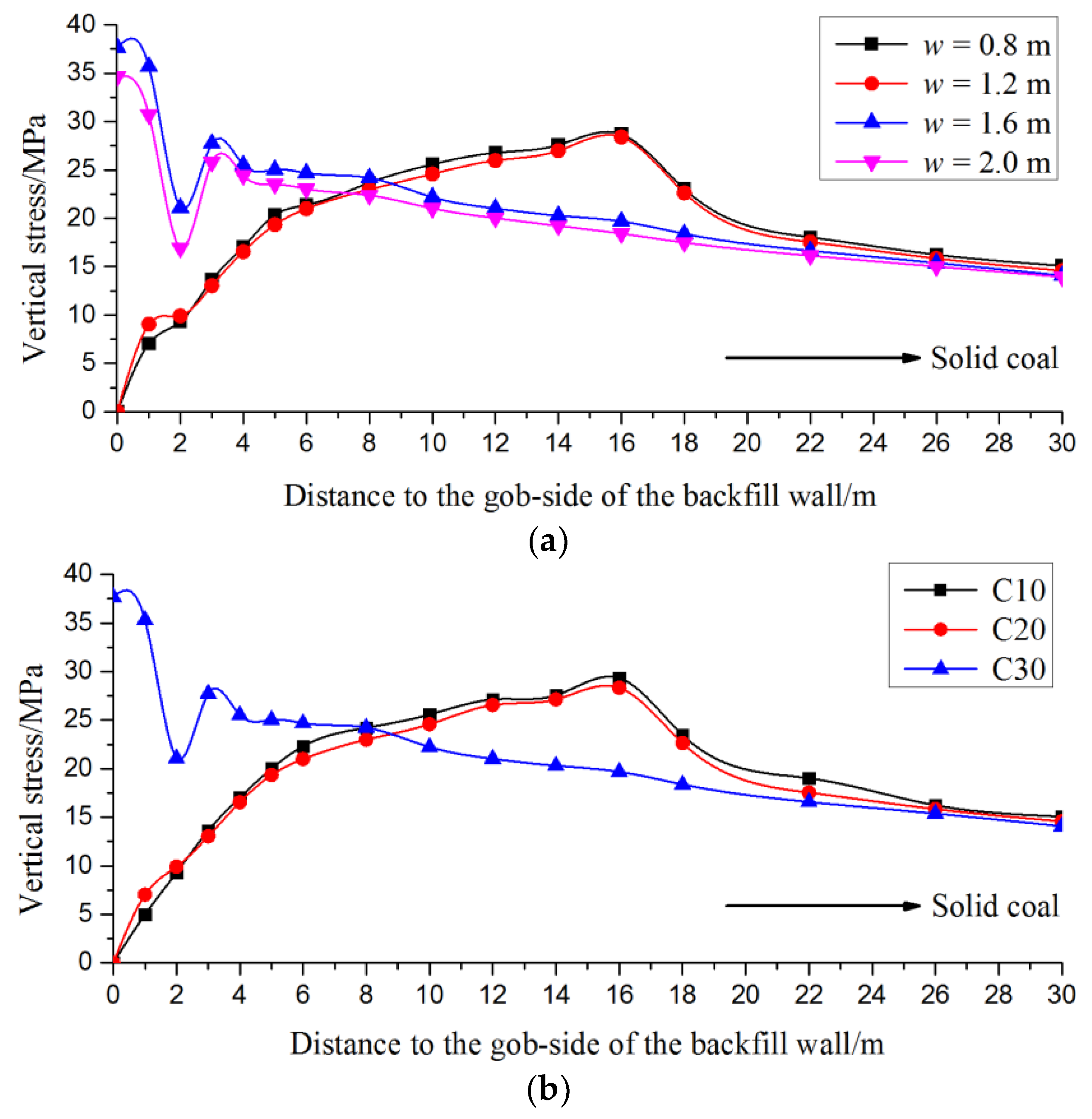 Energies 11 02084 g005