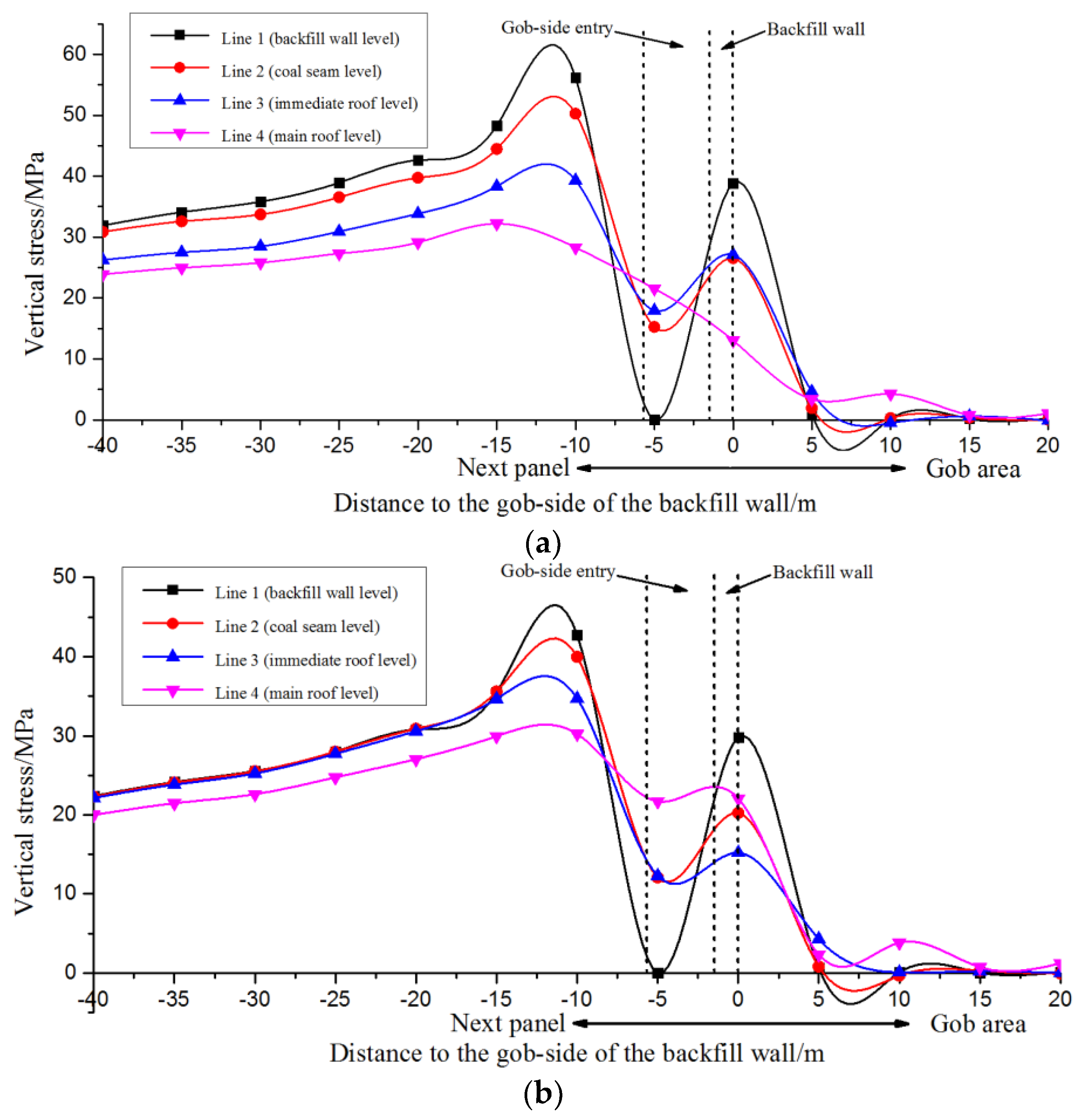 Energies 11 02084 g007