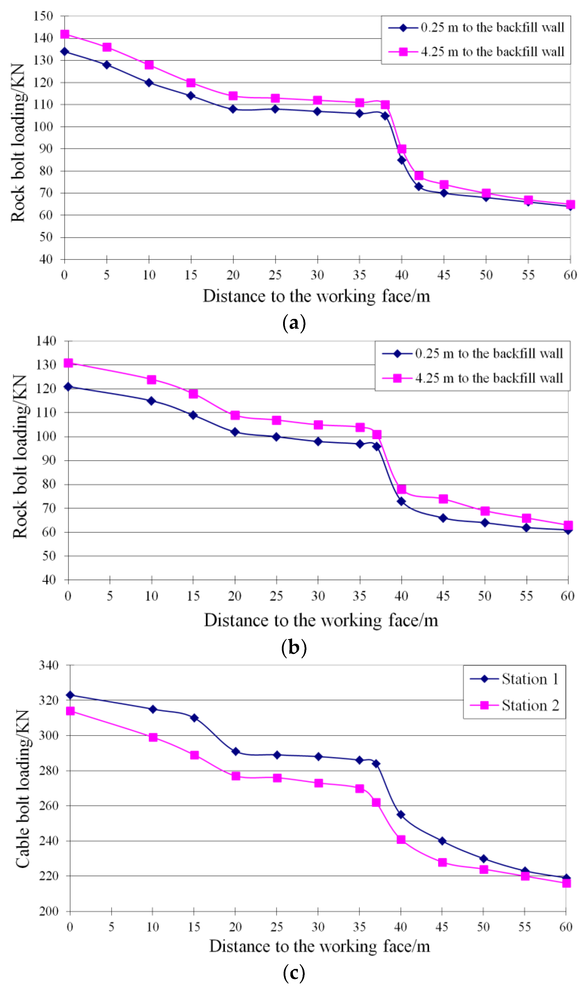 Energies 11 02084 g014