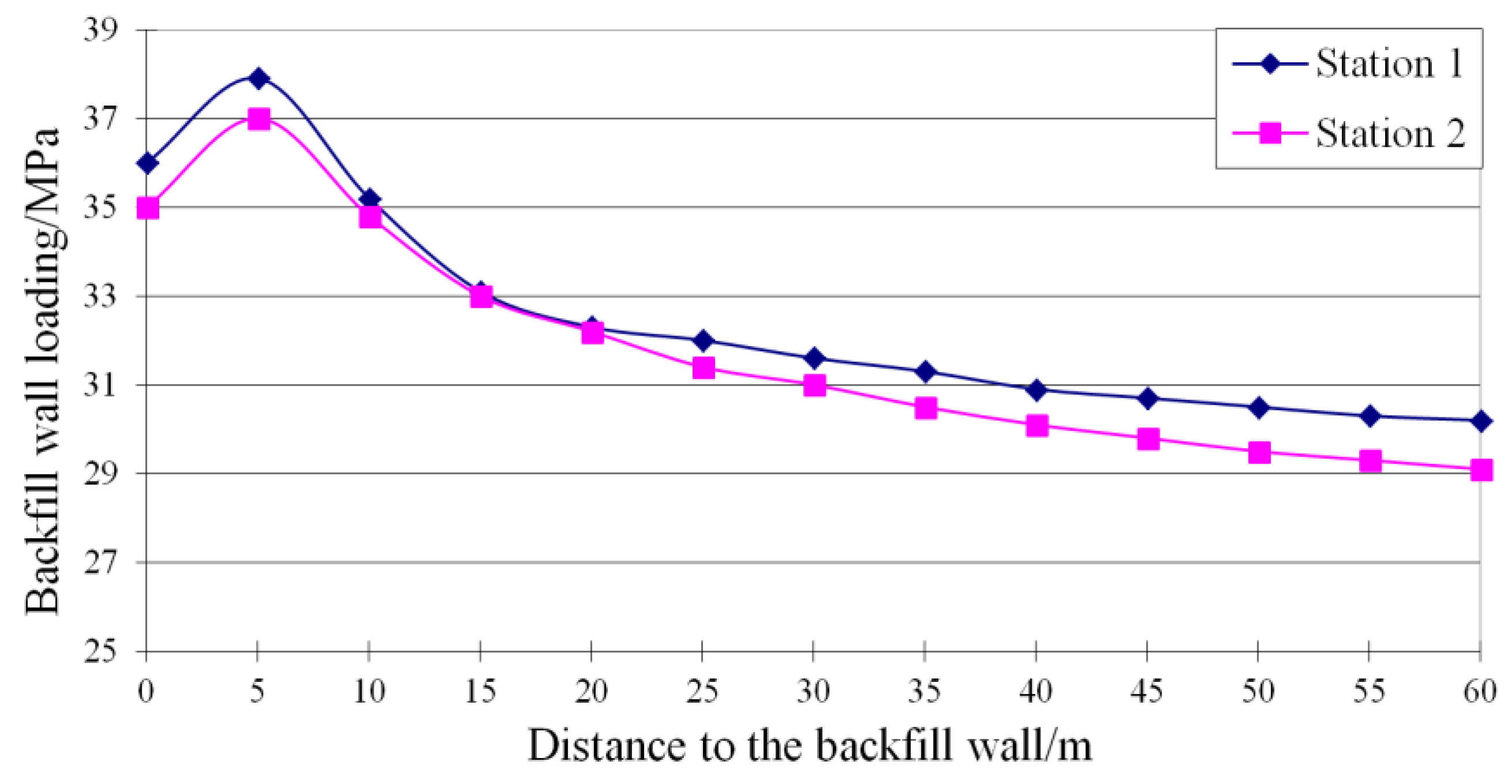 Energies 11 02084 g015