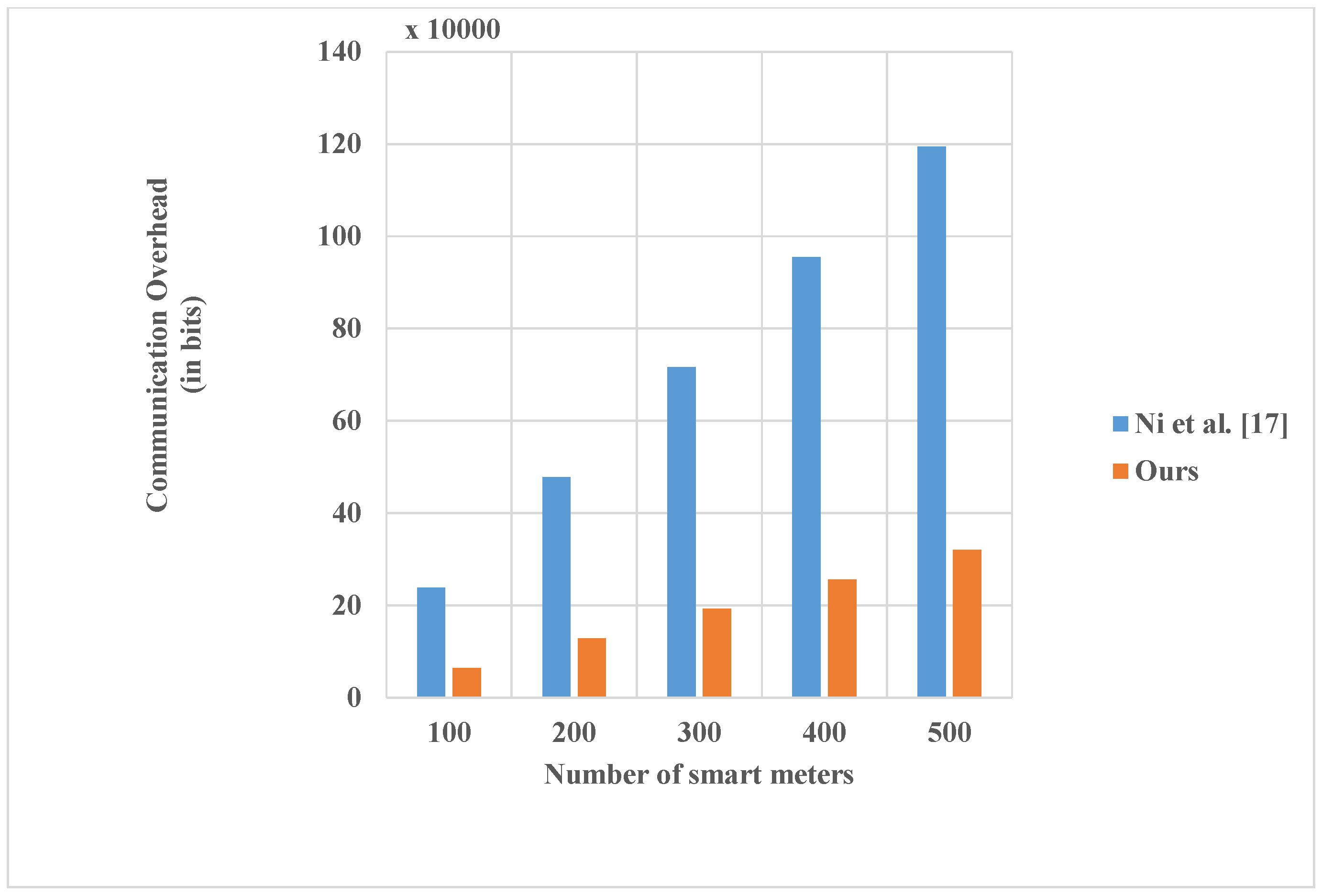 Energies 11 02085 g006