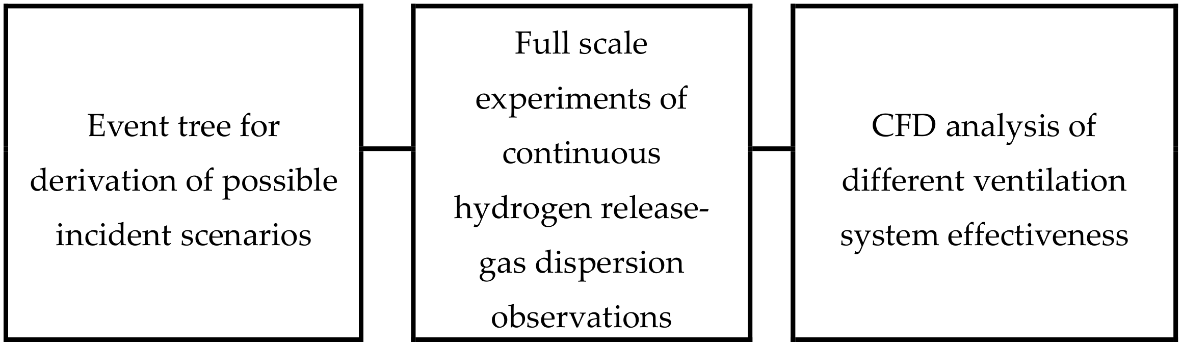 Energies 11 02086 g002 Energies 11 02086 g002