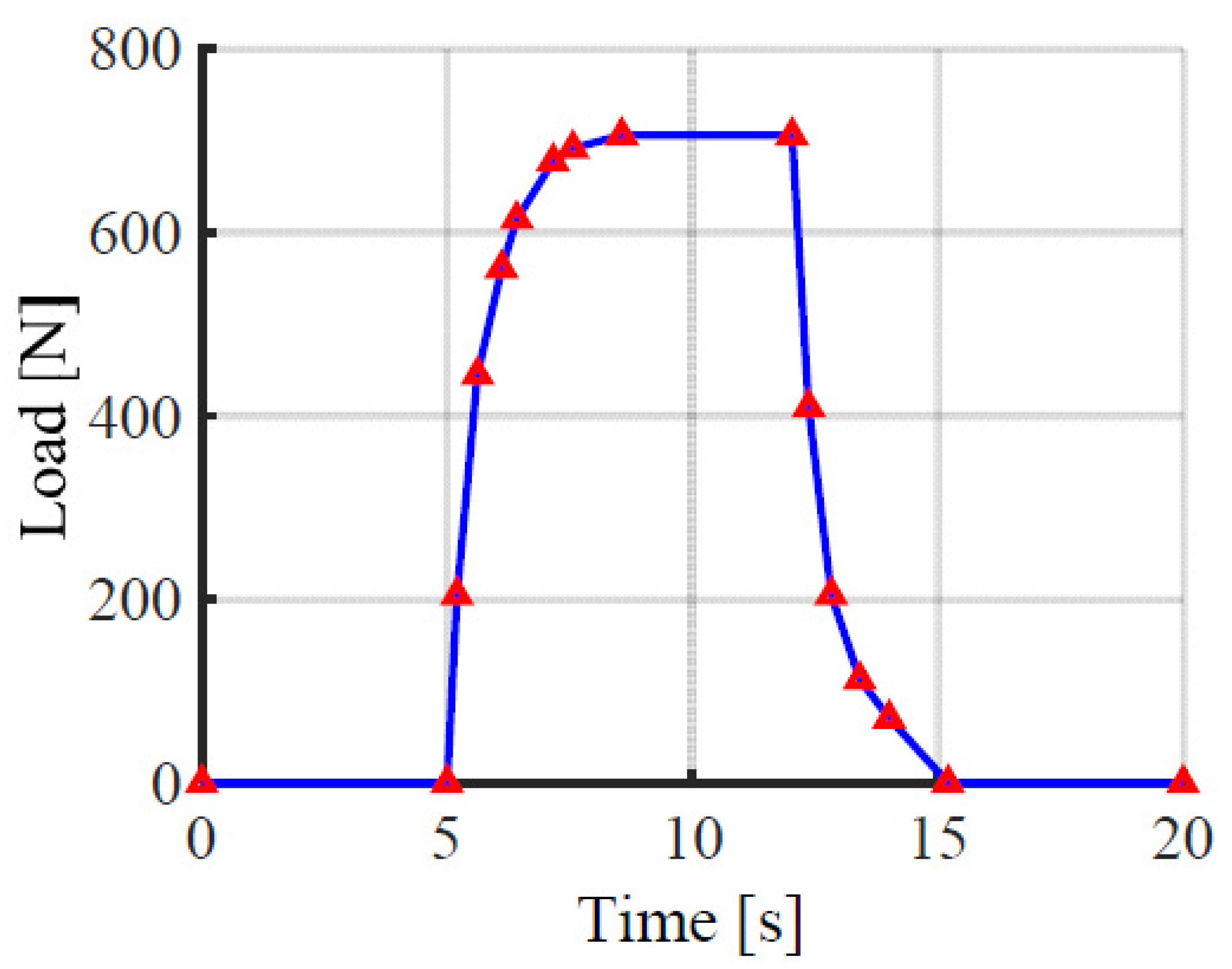 Energies 11 02088 g007 Energies 11 02088 g007