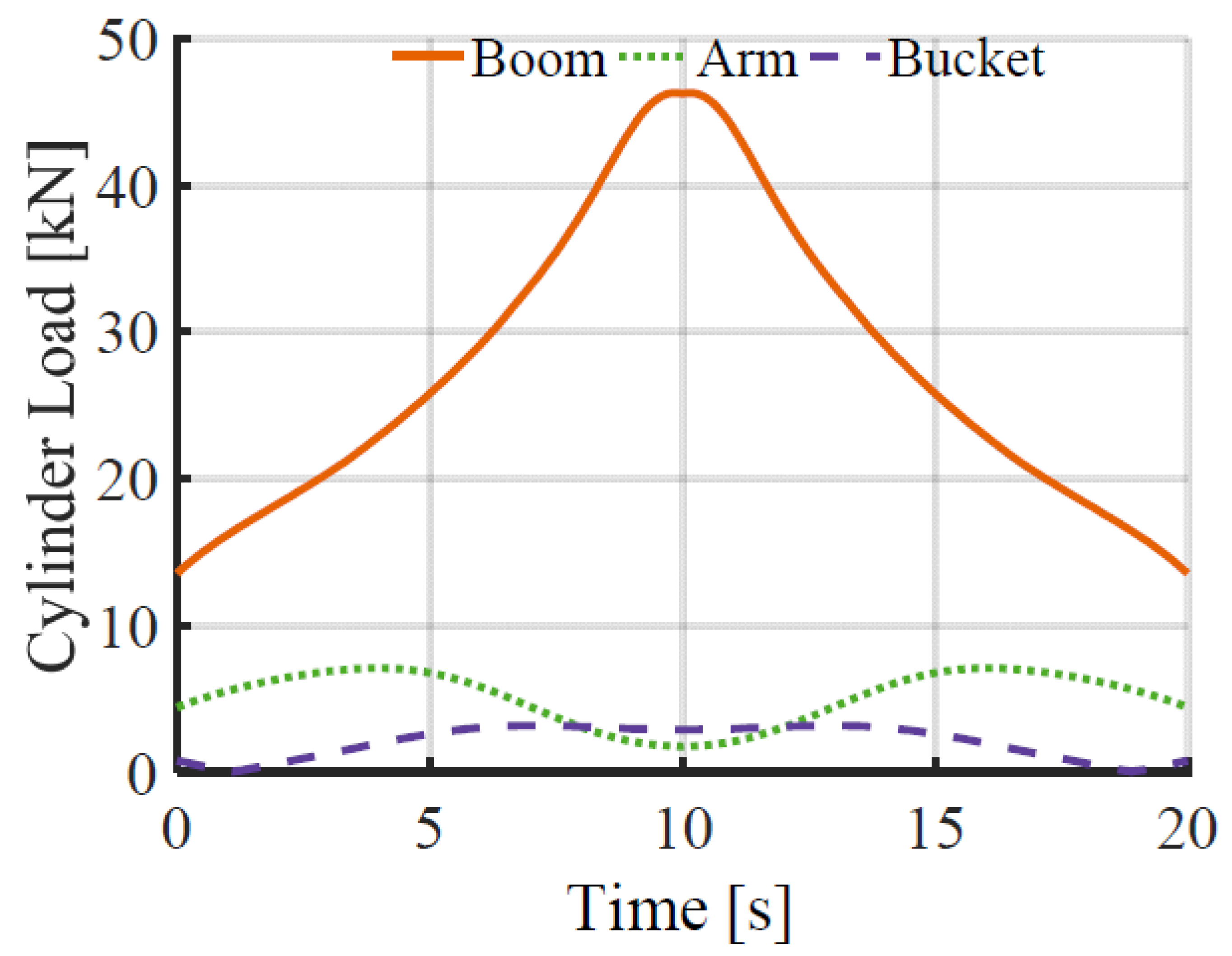 Energies 11 02088 g011 Energies 11 02088 g011