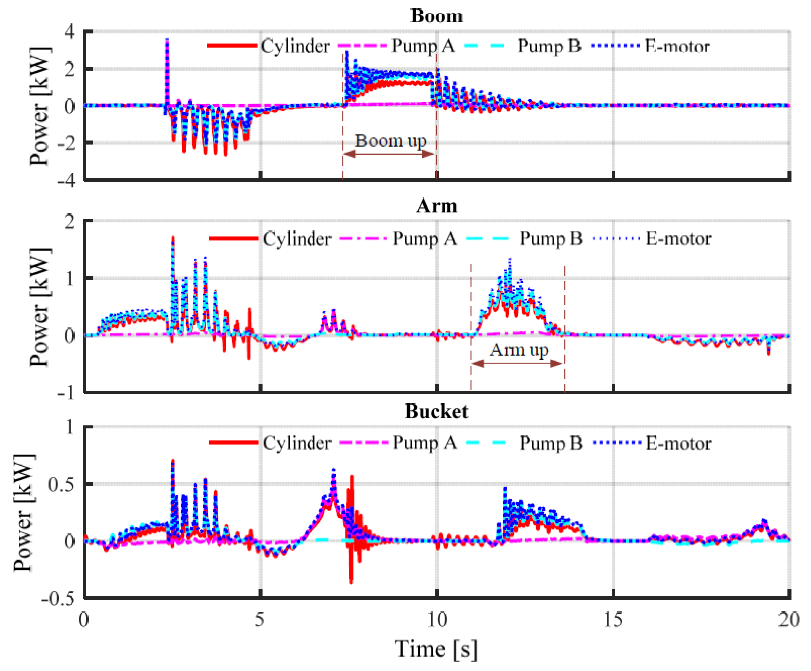 Energies 11 02088 g016 Energies 11 02088 g016