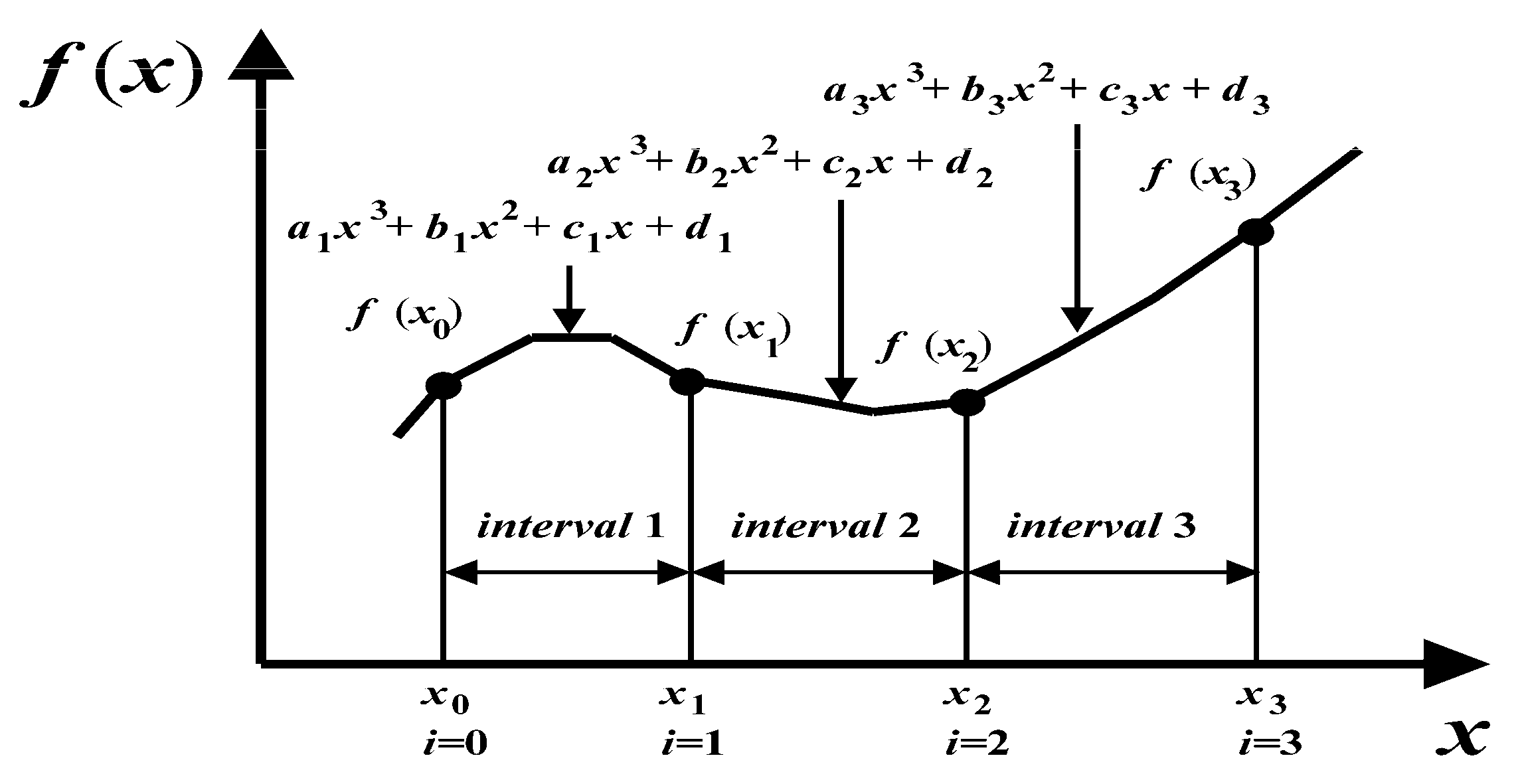 Energies 11 02096 g005