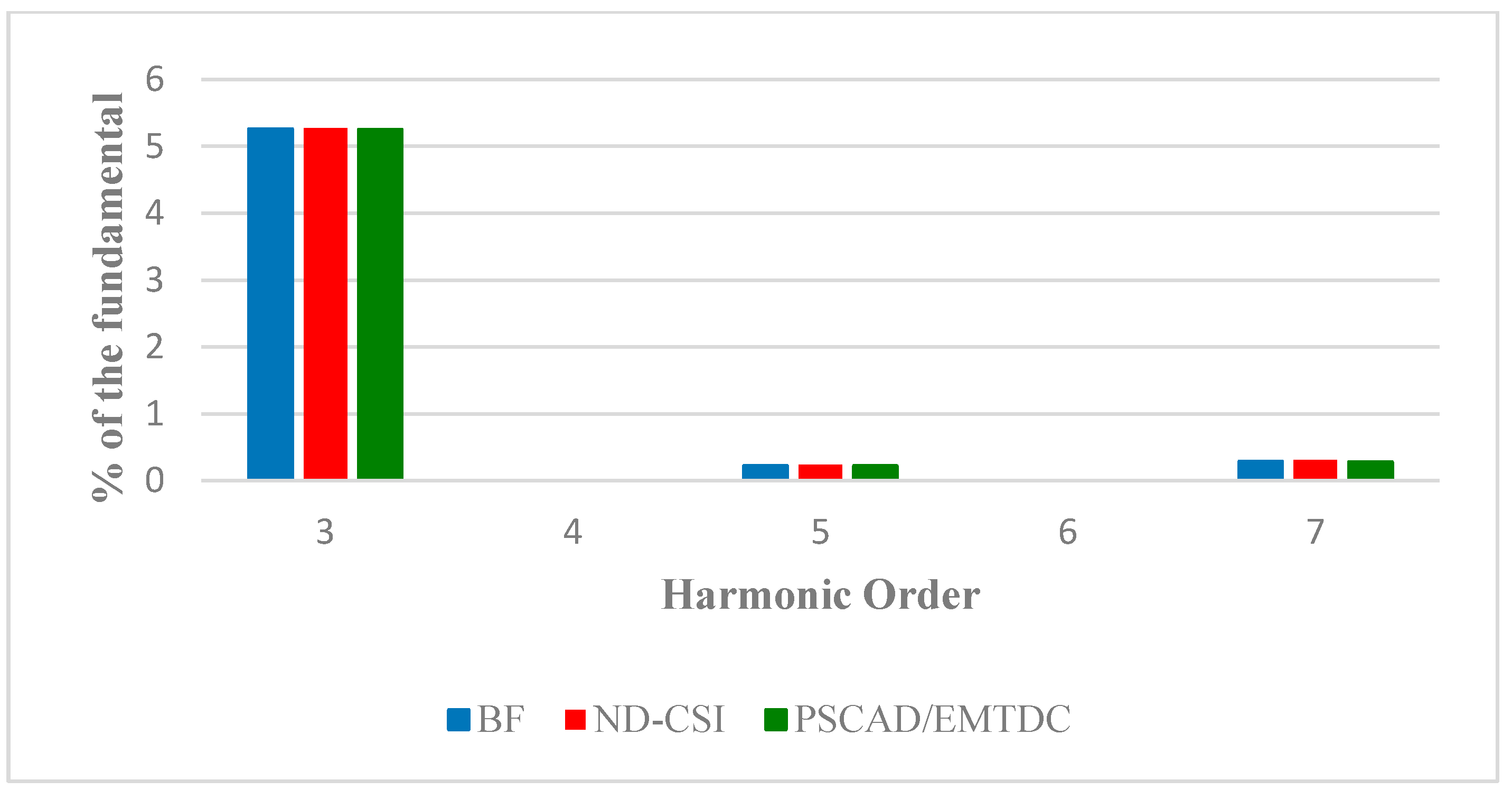 Energies 11 02096 g011