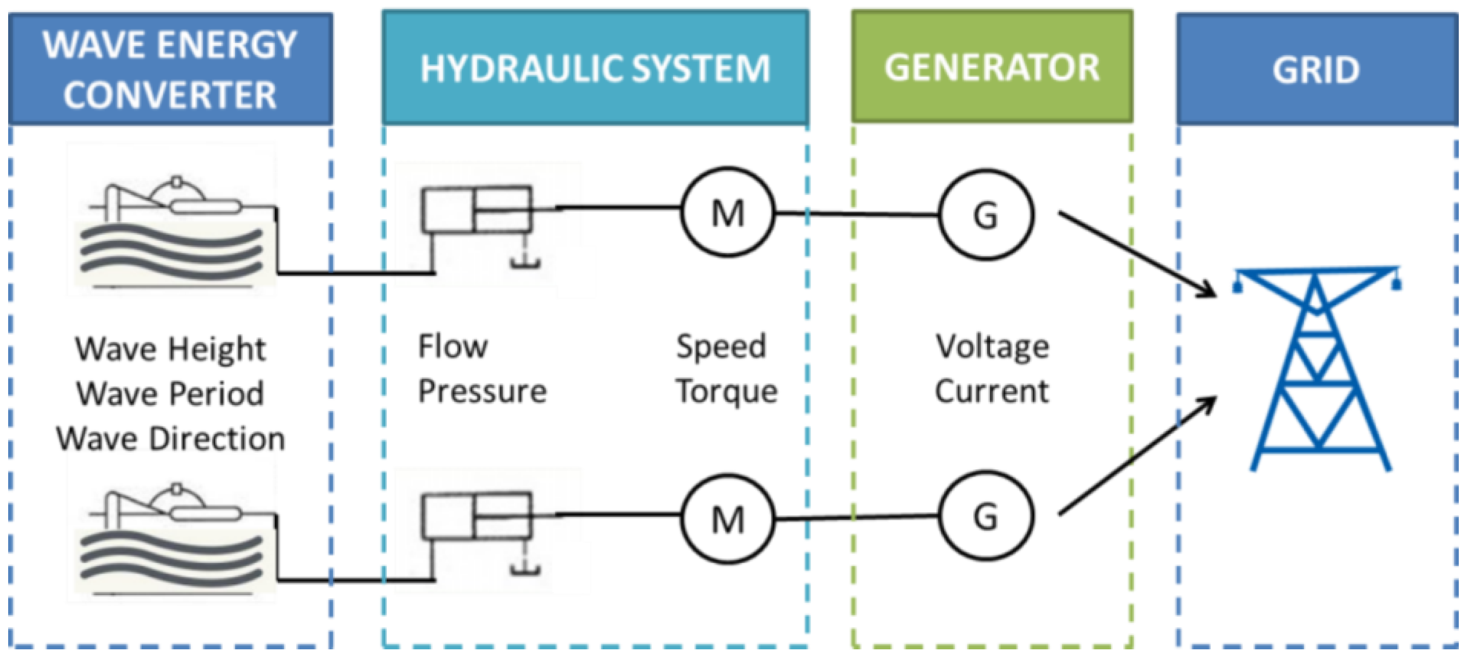 Energies 11 02097 g001 Energies 11 02097 g001