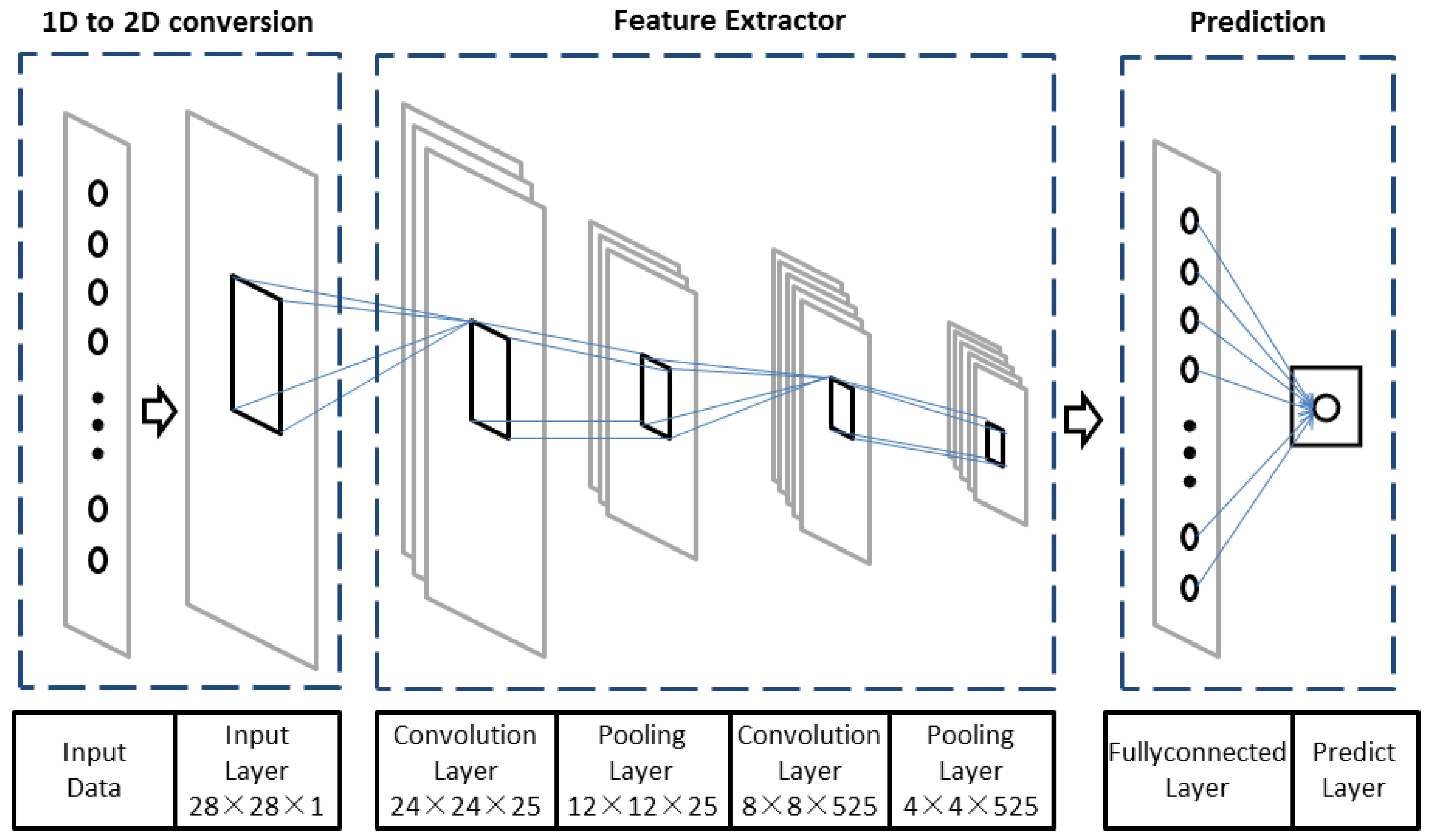 Energies 11 02097 g007 Energies 11 02097 g007