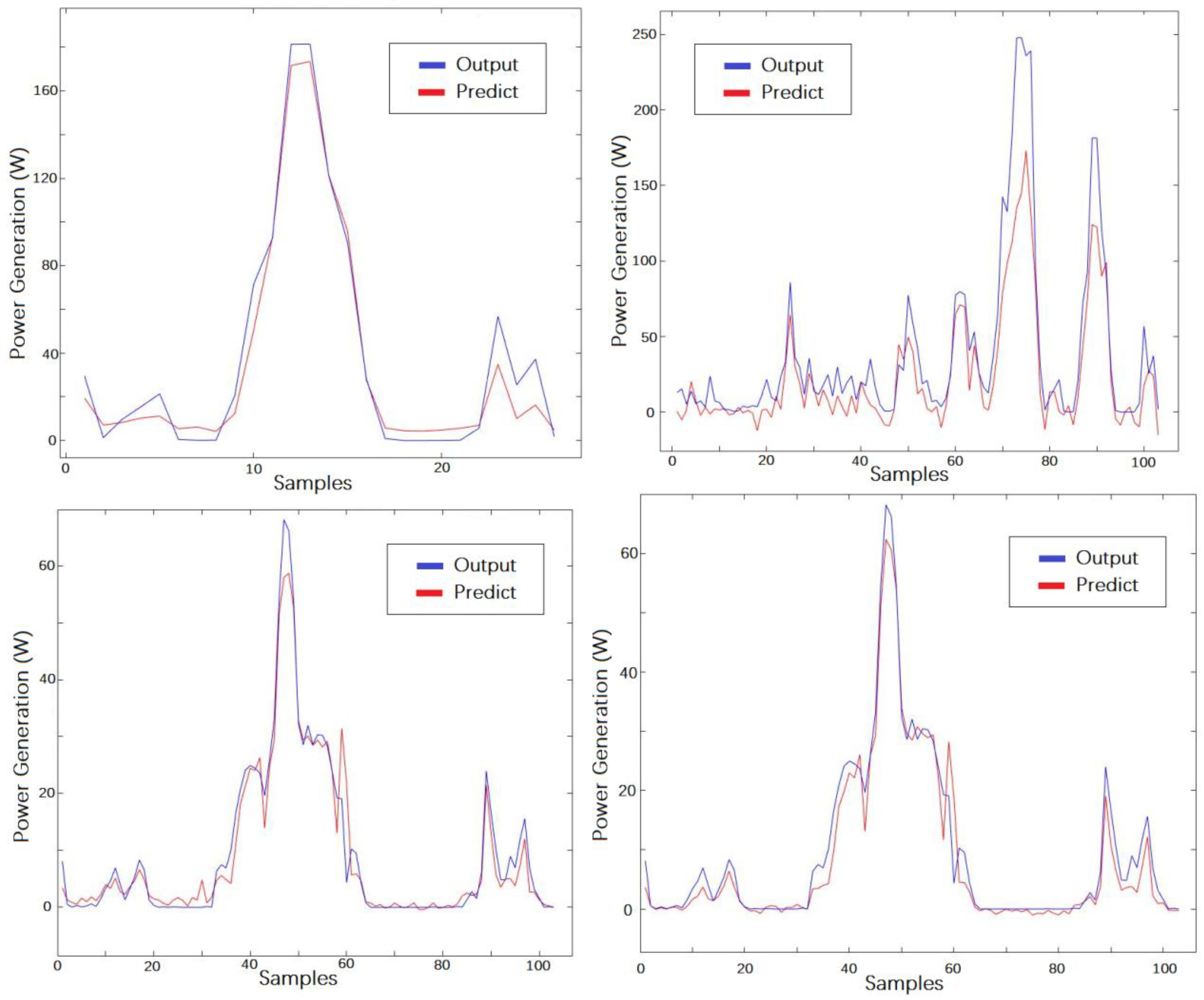 Energies 11 02097 g009 Energies 11 02097 g009