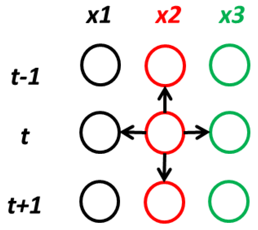 Energies 11 02097 g011 Energies 11 02097 g011