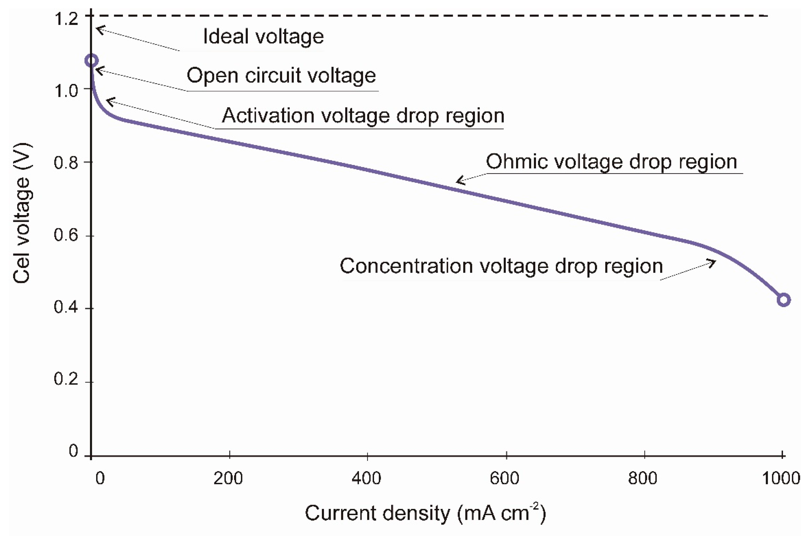 Energies 11 02099 g001